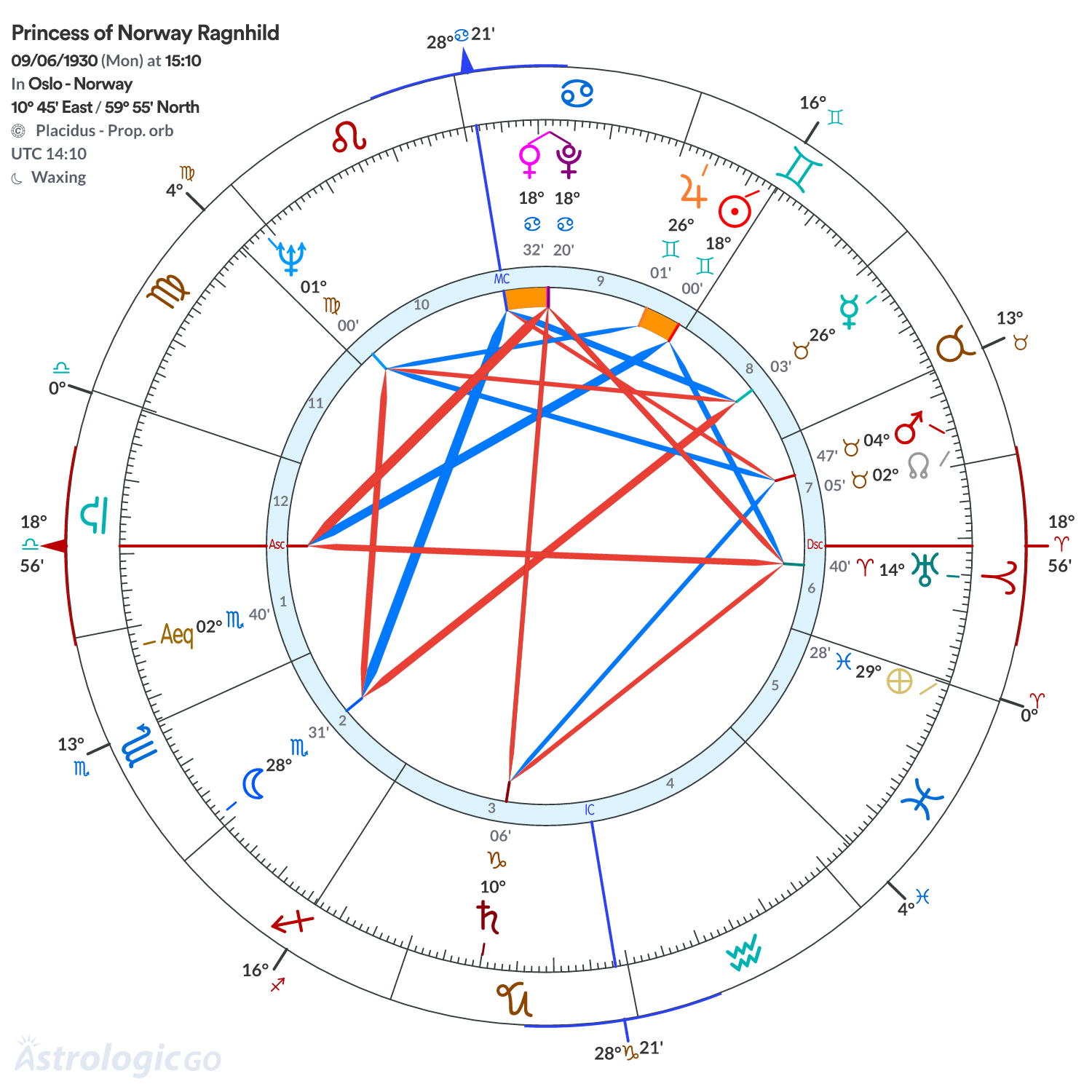 Mandala - Princess of Norway Ragnhild