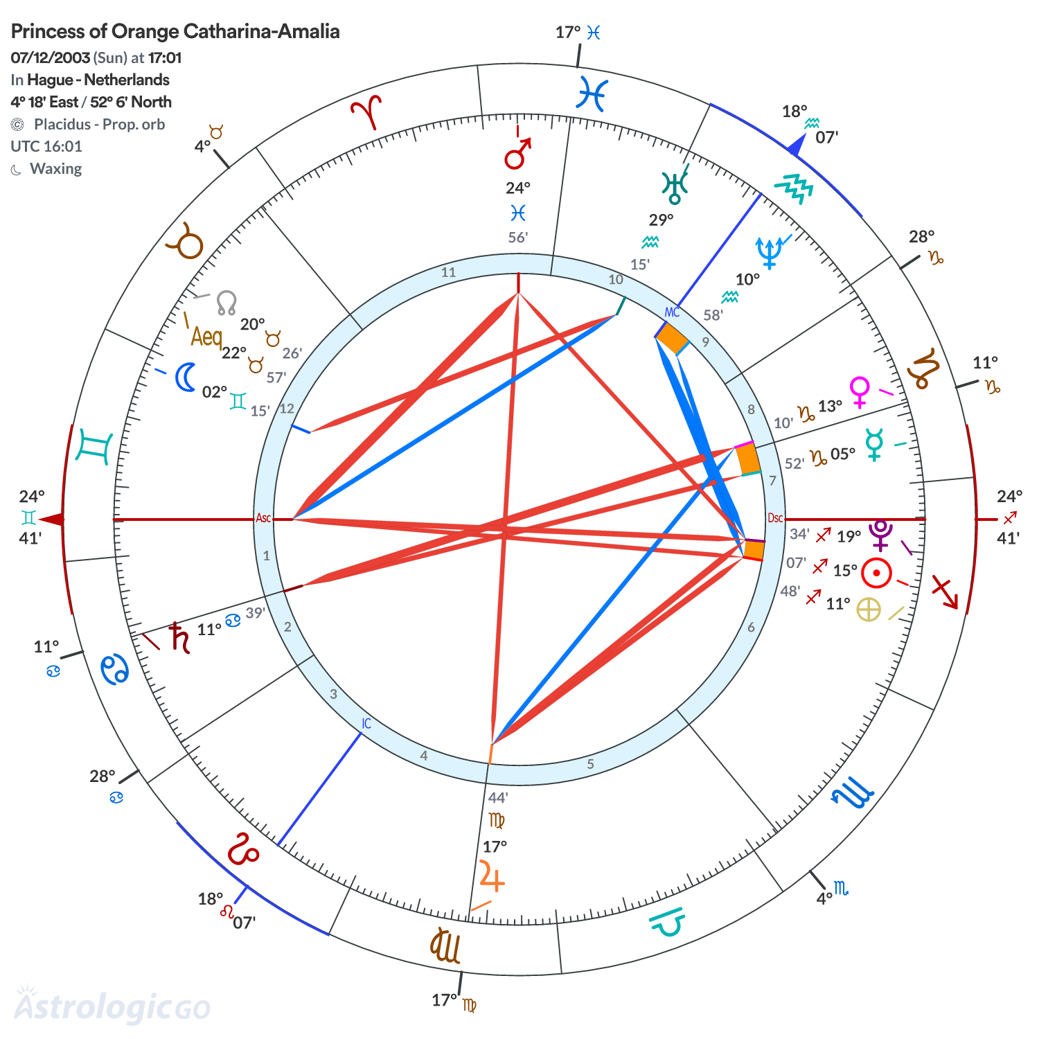 Mandala - Princess of Orange Catharina-Amalia