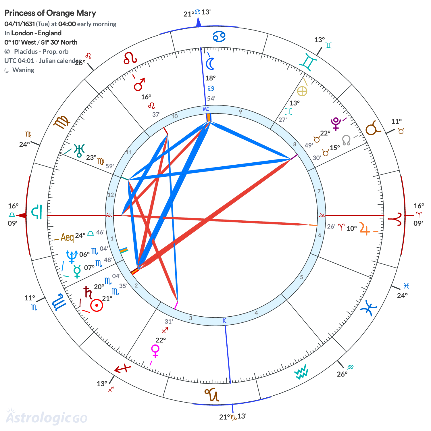 Mandala - Princess of Orange Mary