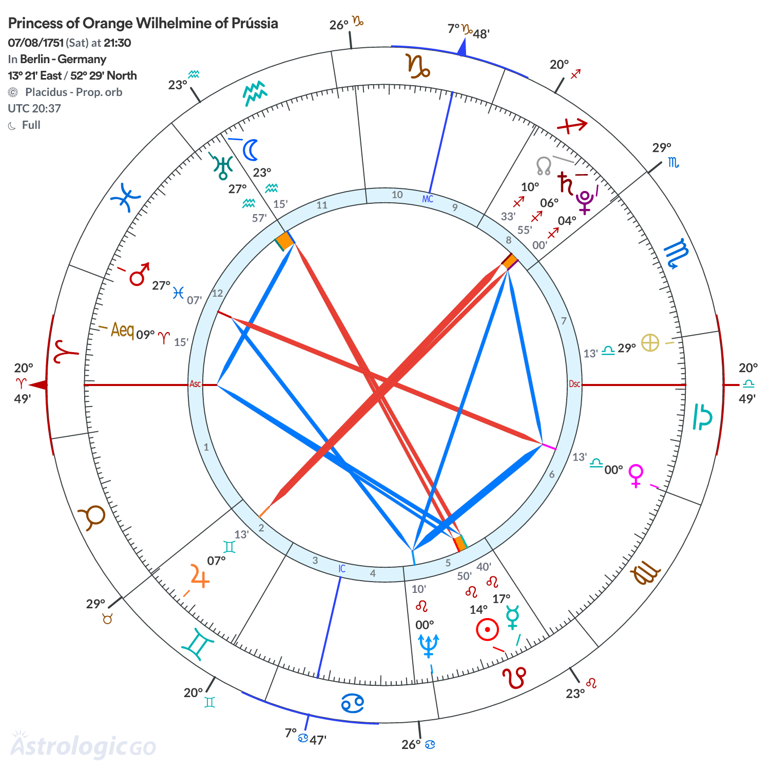 Mandala - Princess of Orange Wilhelmine of Prússia