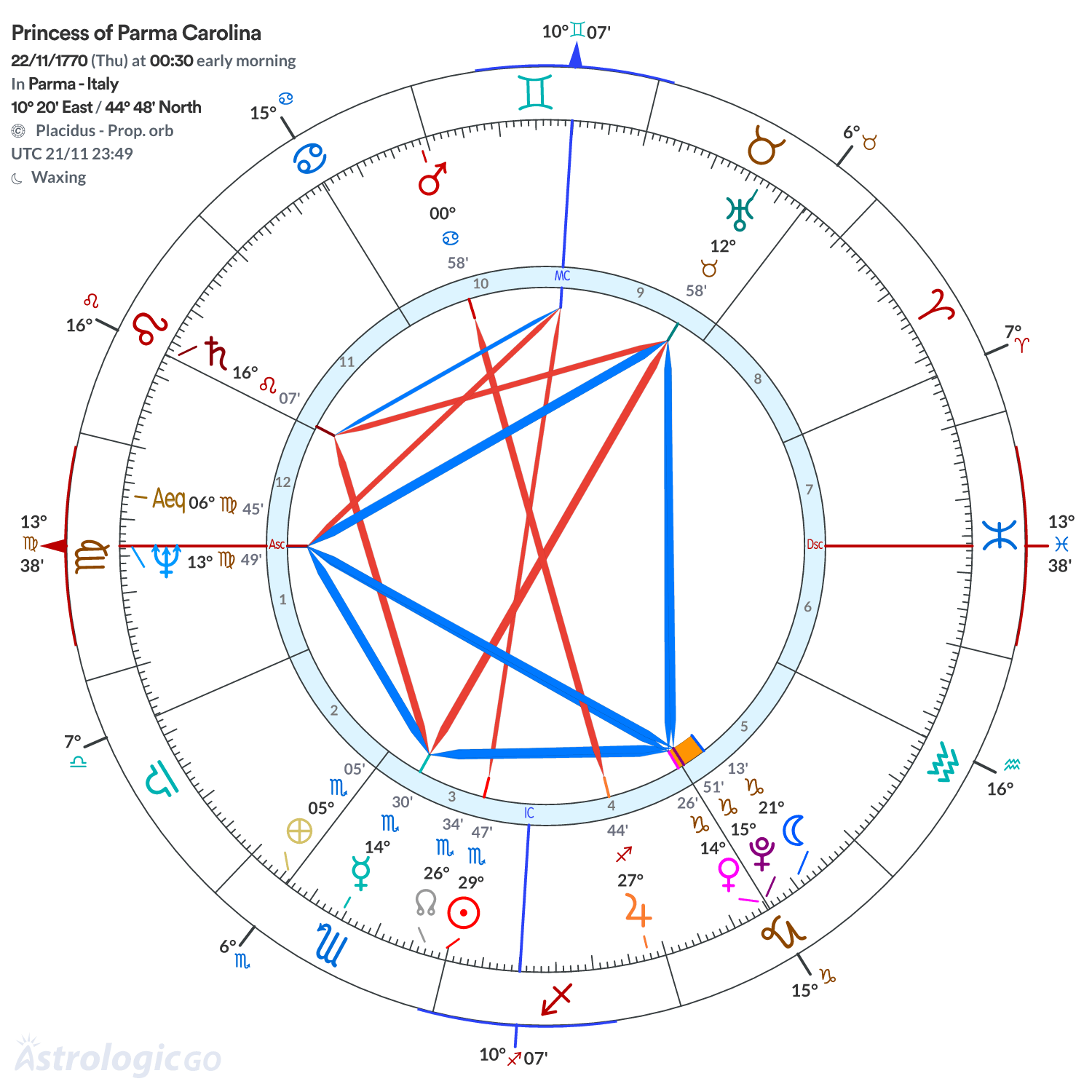 Mandala - Princess of Parma Carolina