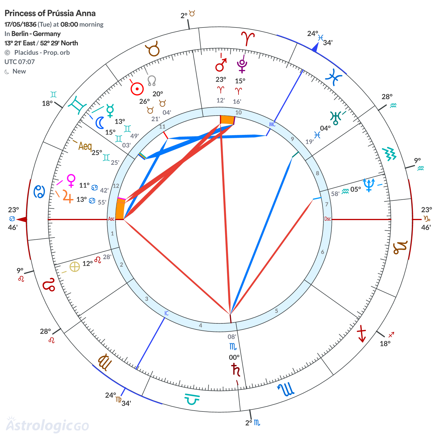 Mandala - Princess of Prússia Anna