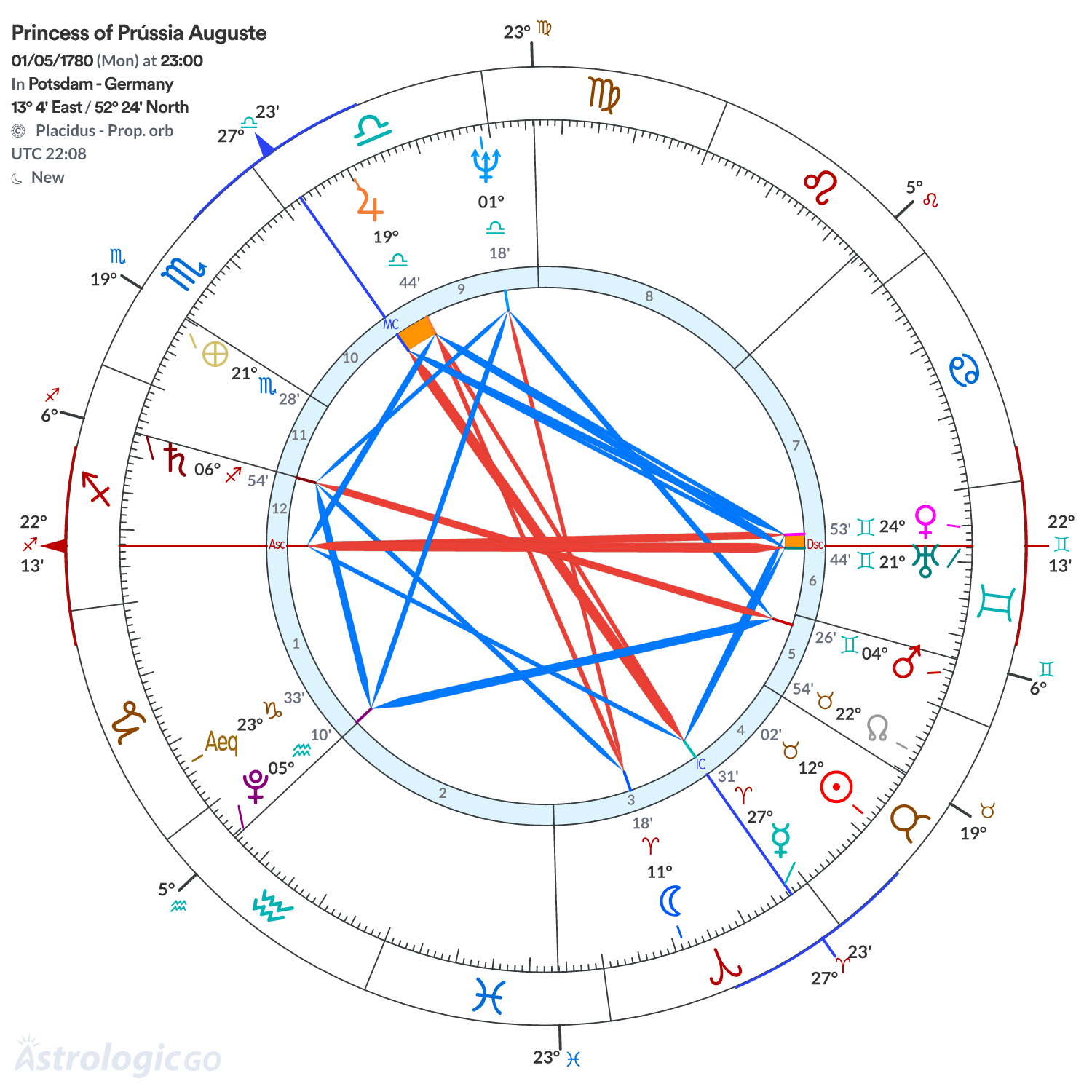 Mandala - Princess of Prússia Auguste