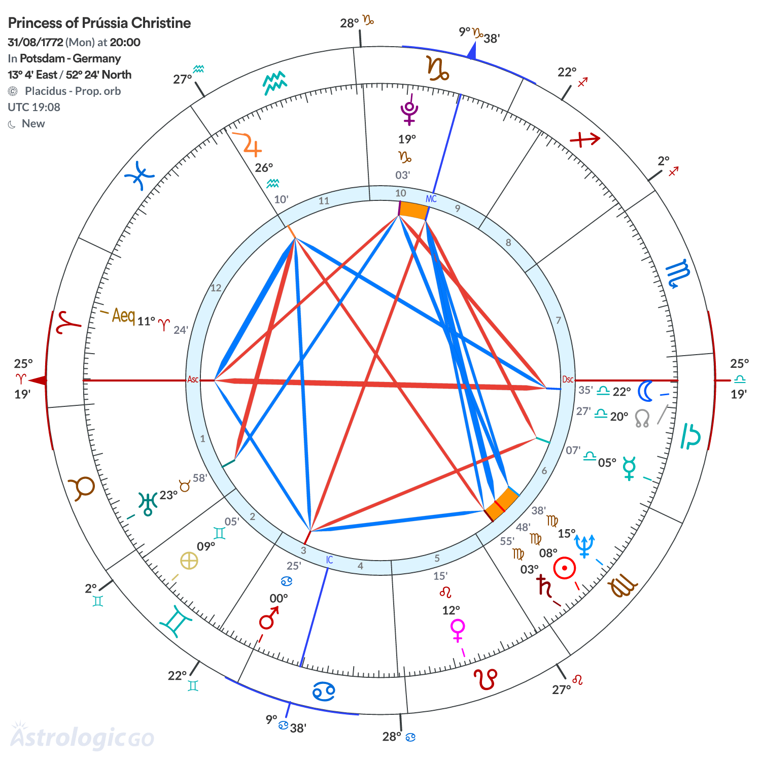 Mandala - Princess of Prússia Christine