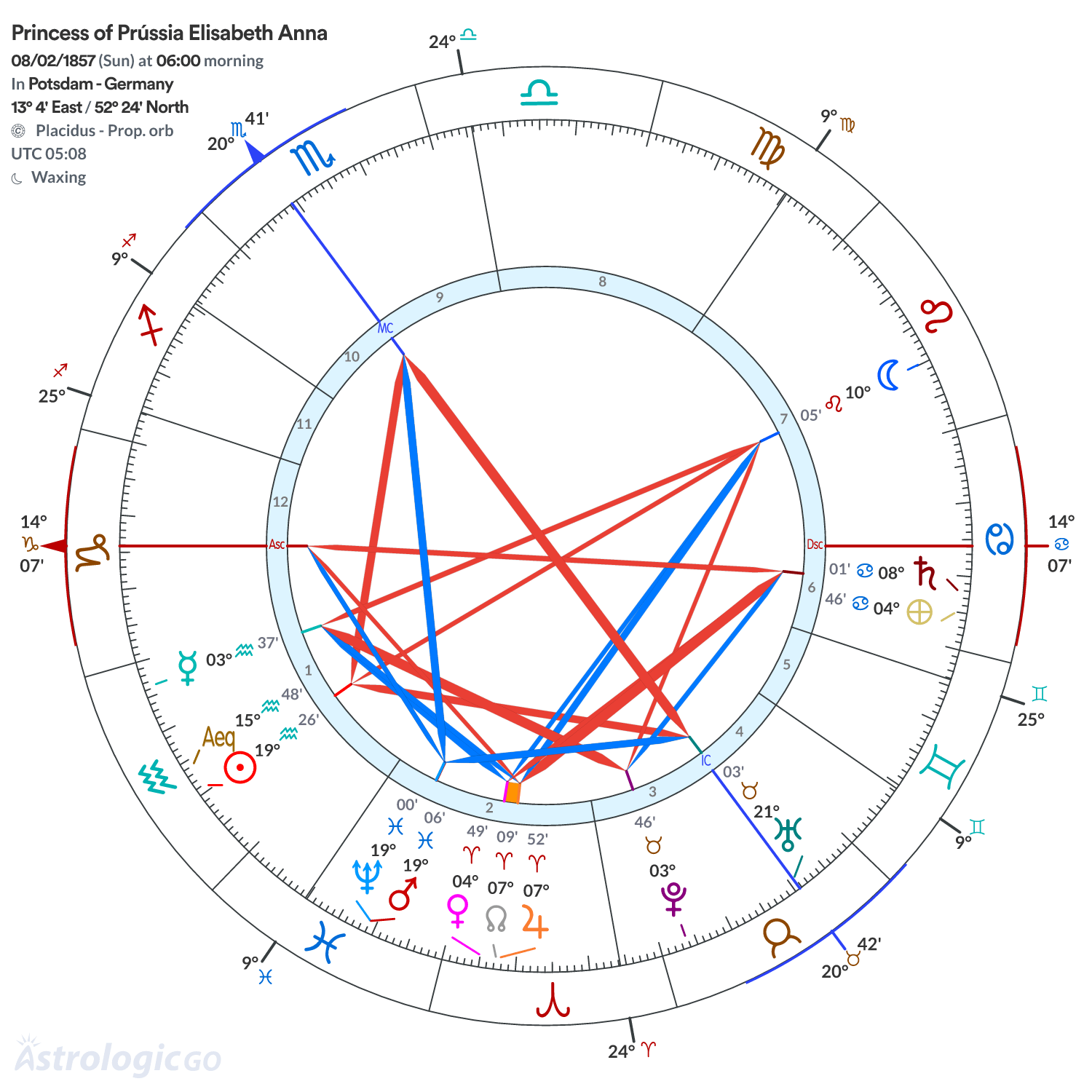 Mandala - Princess of Prússia Elisabeth Anna