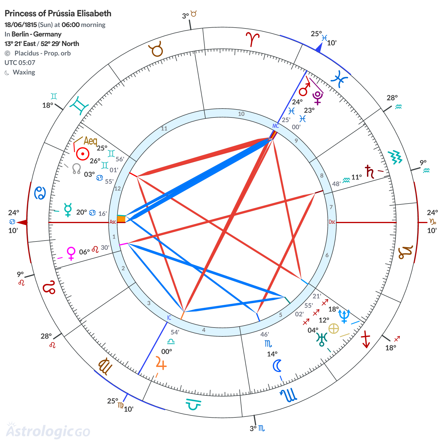 Mandala - Princess of Prússia Elisabeth