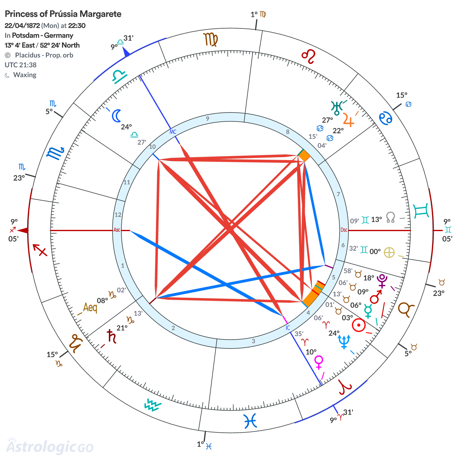 Mandala - Princess of Prússia Margarete