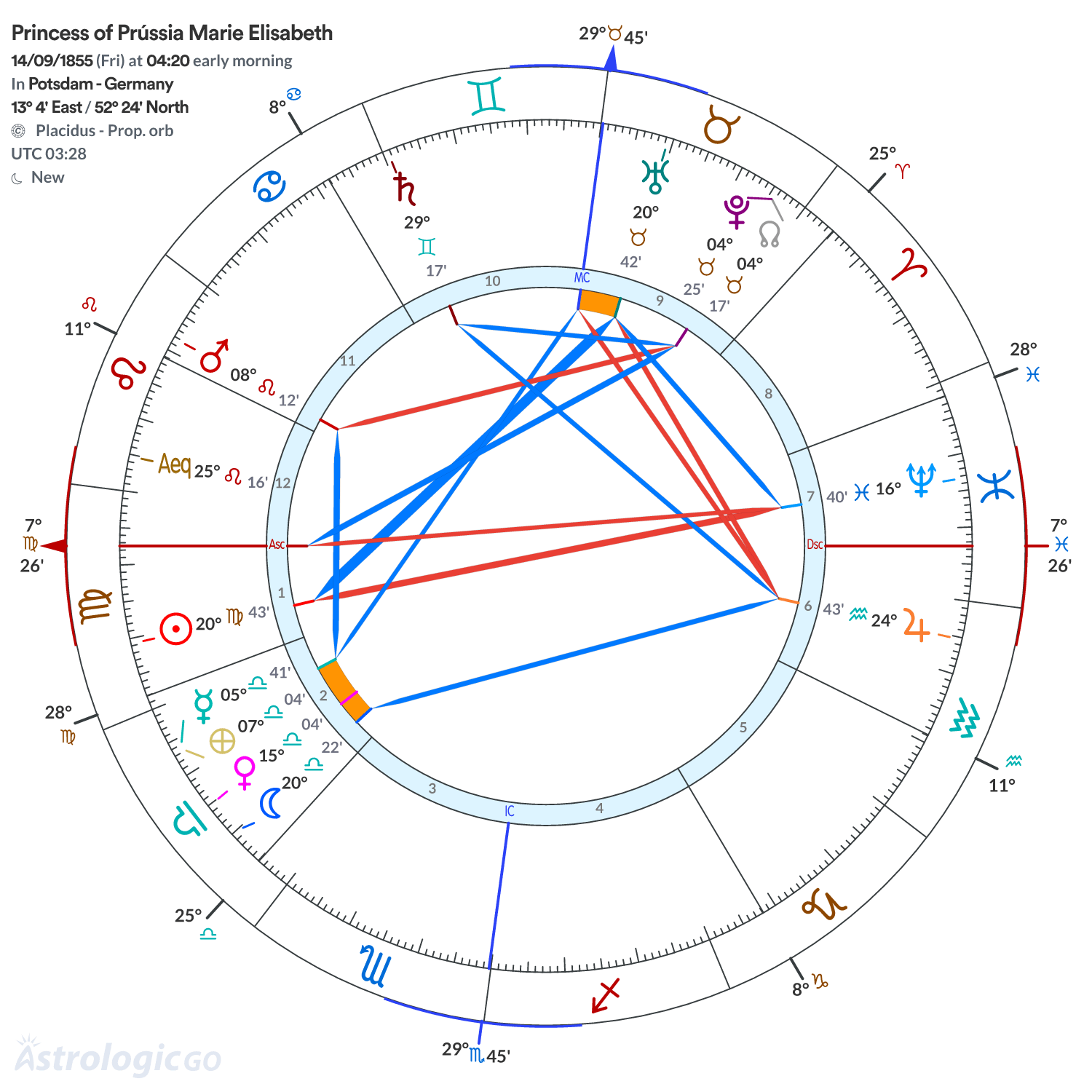 Mandala - Princess of Prússia Marie Elisabeth