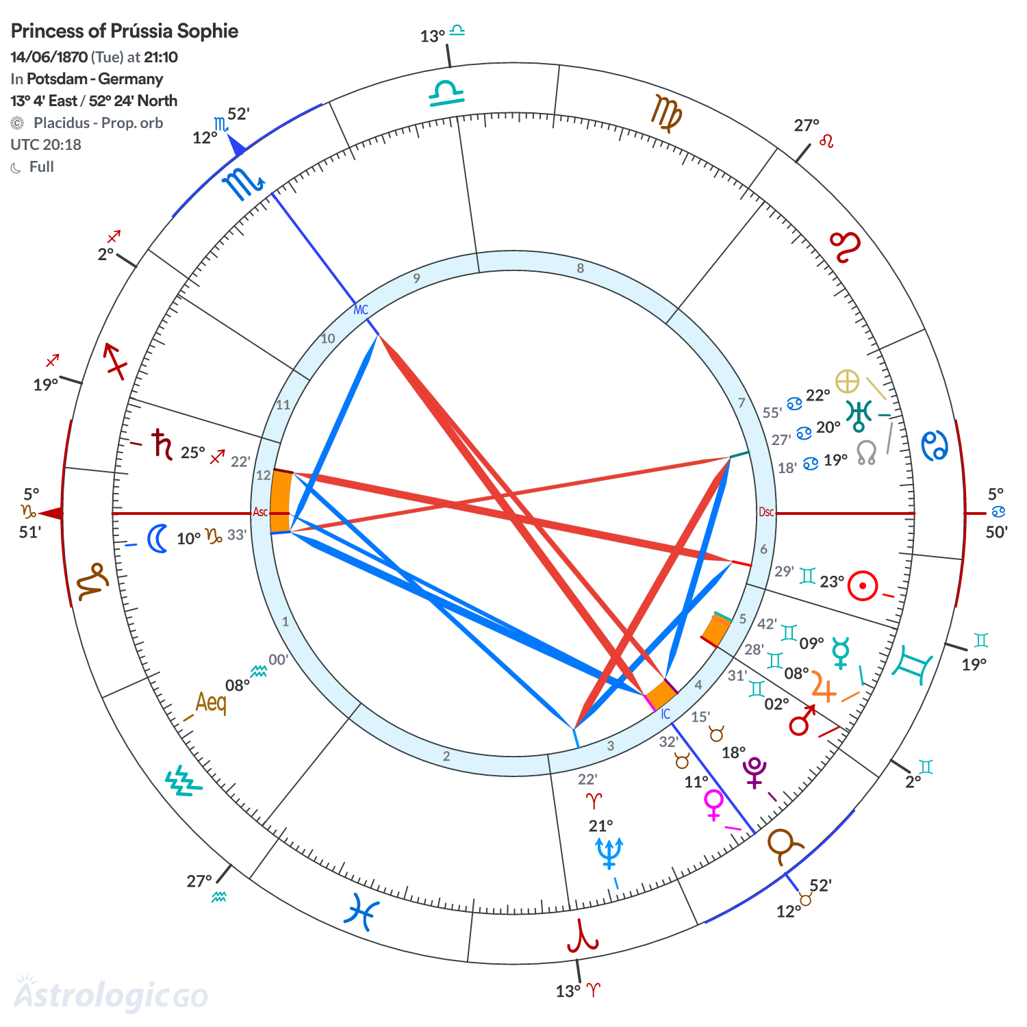 Mandala - Princess of Prússia Sophie