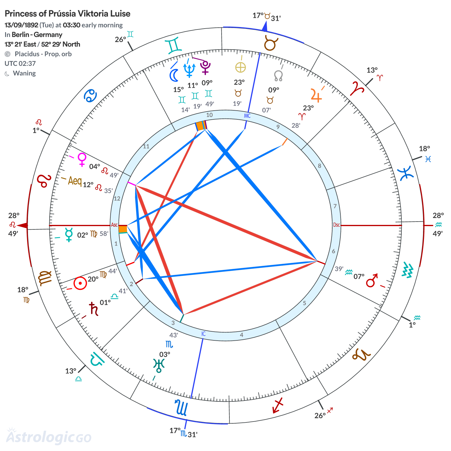 Mandala - Princess of Prússia Viktoria Luise
