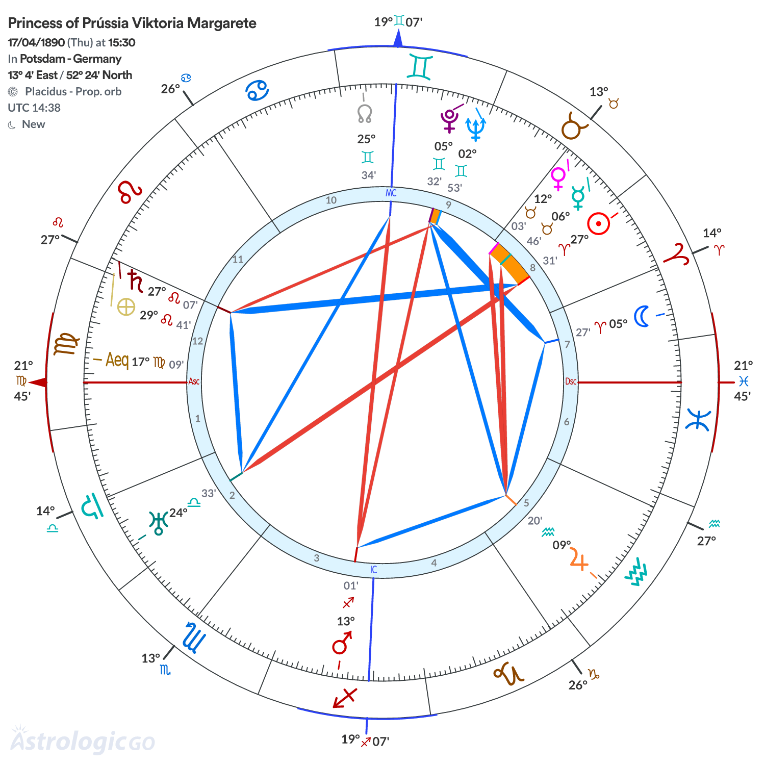 Mandala - Princess of Prússia Viktoria Margarete