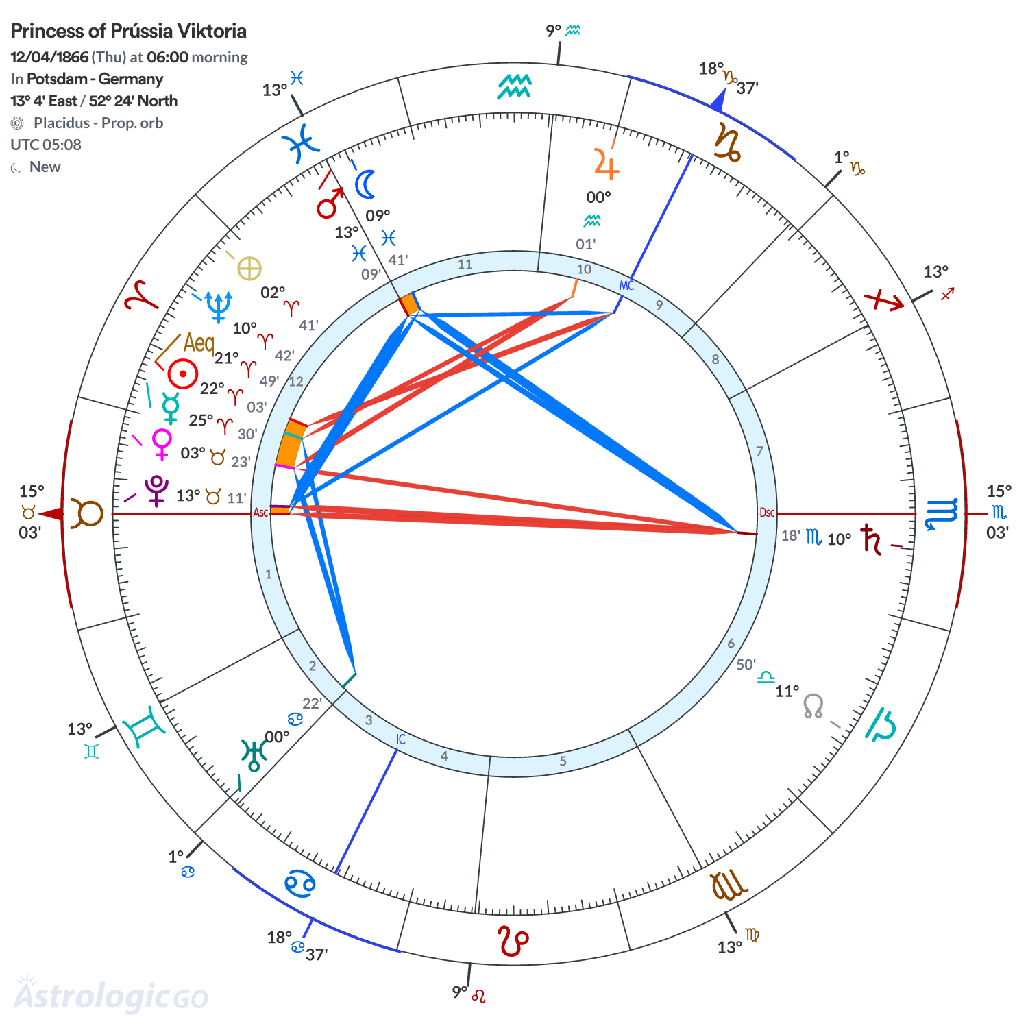 Mandala - Princess of Prússia Viktoria