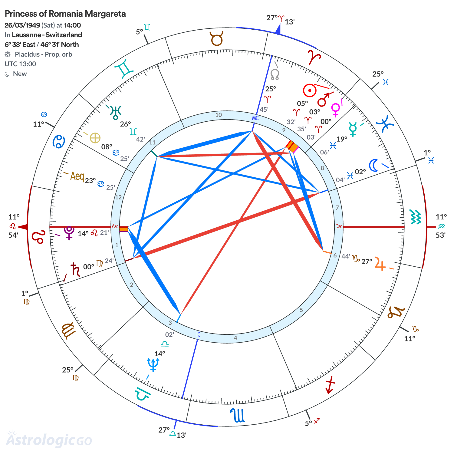 Mandala - Princess of Romania Margareta