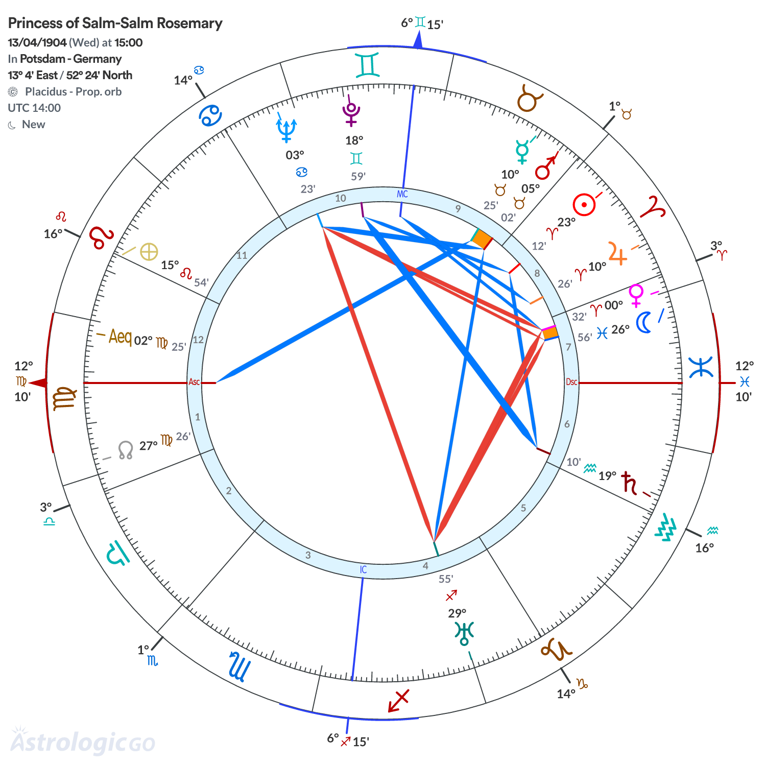Mandala - Princess of Salm-Salm Rosemary