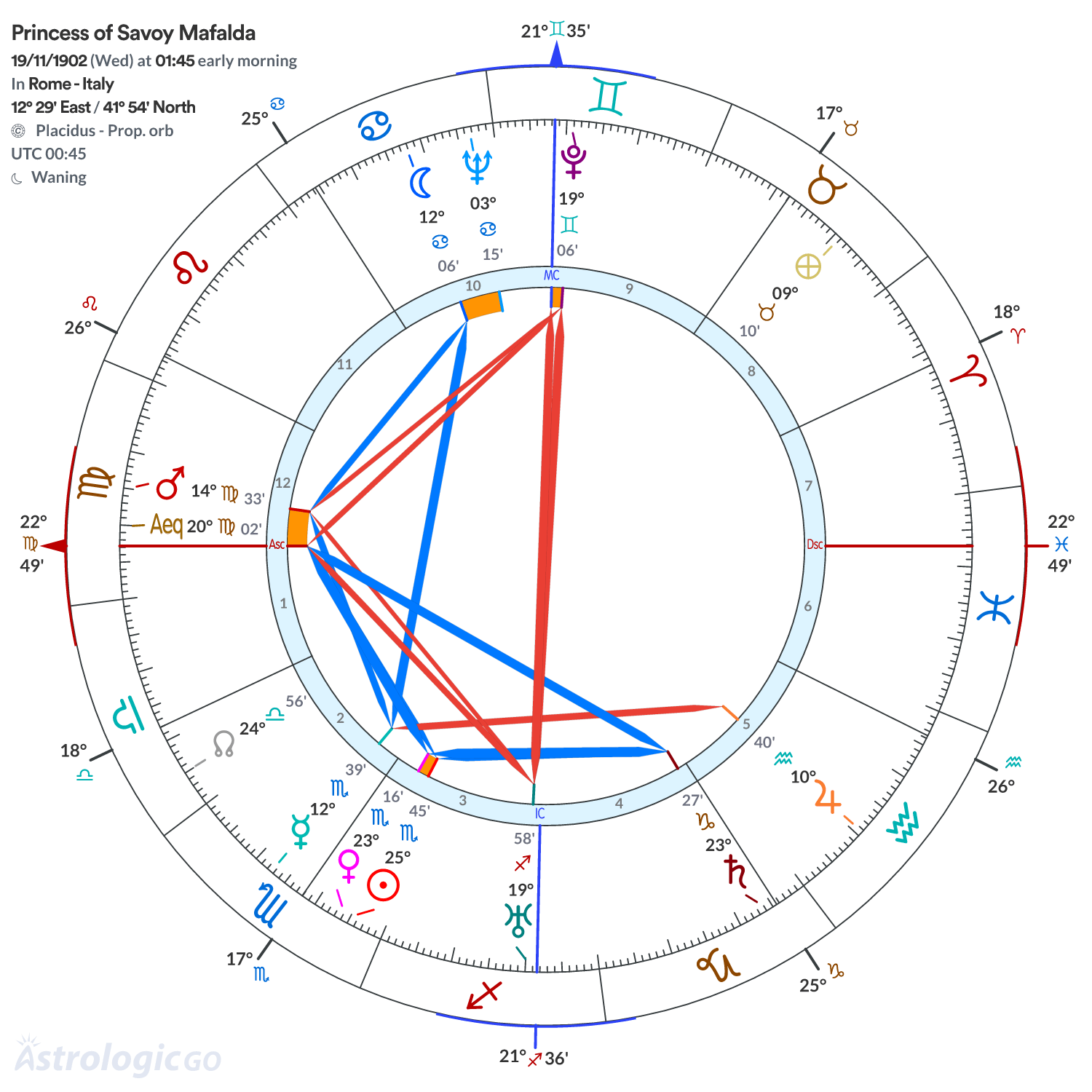 Mandala - Princess of Savoy Mafalda