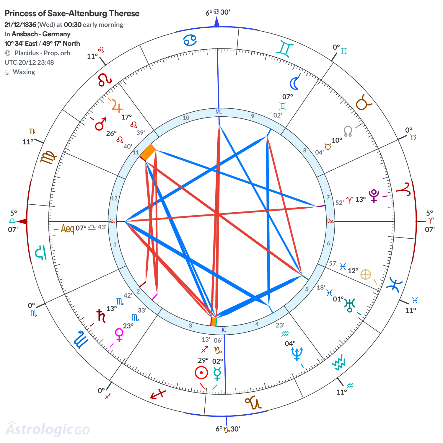 Mandala - Princess of Saxe-Altenburg Therese