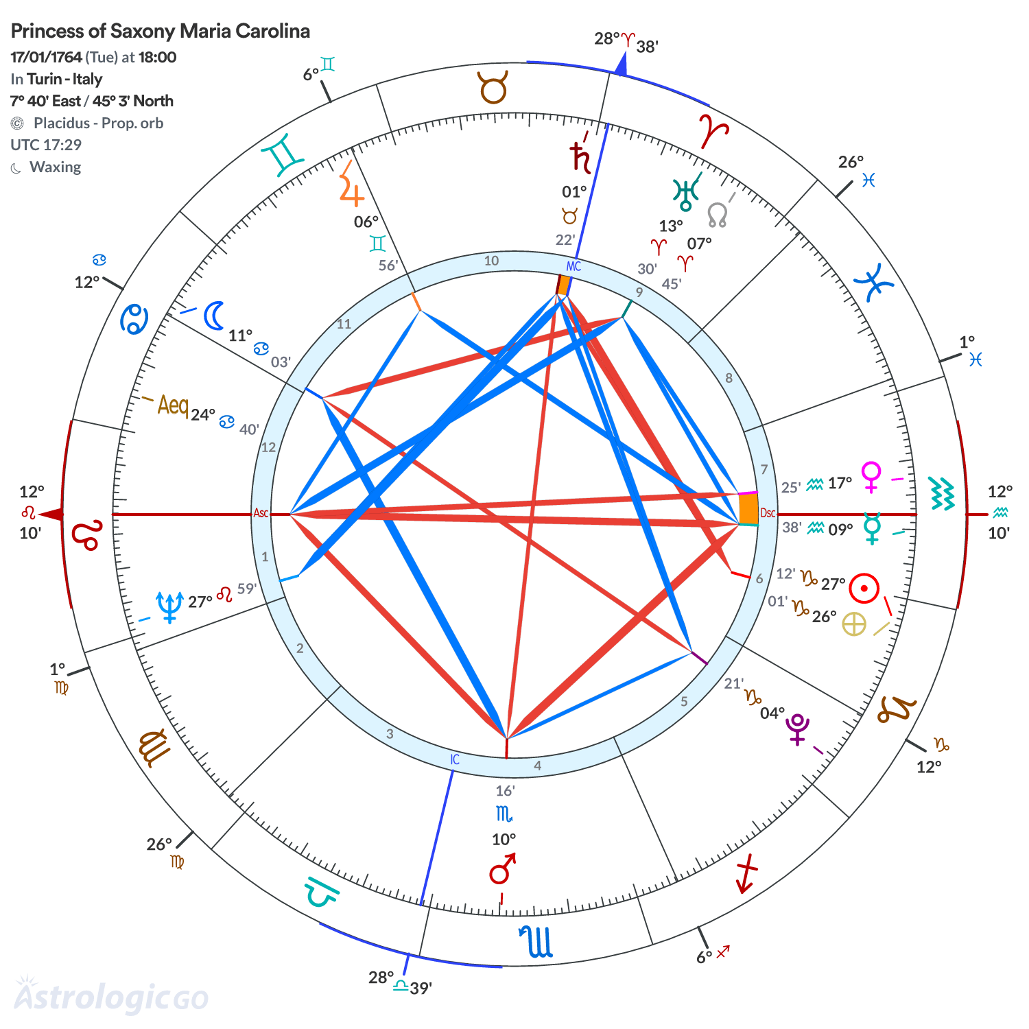 Mandala - Princess of Saxony Maria Carolina
