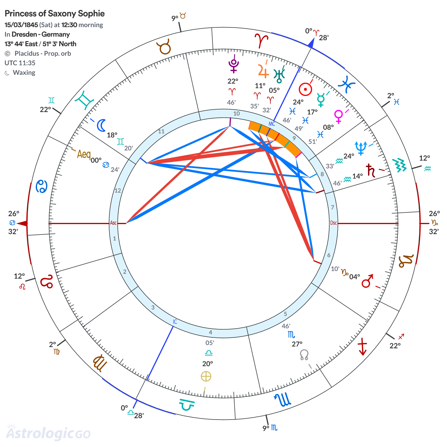 Mandala - Princess of Saxony Sophie