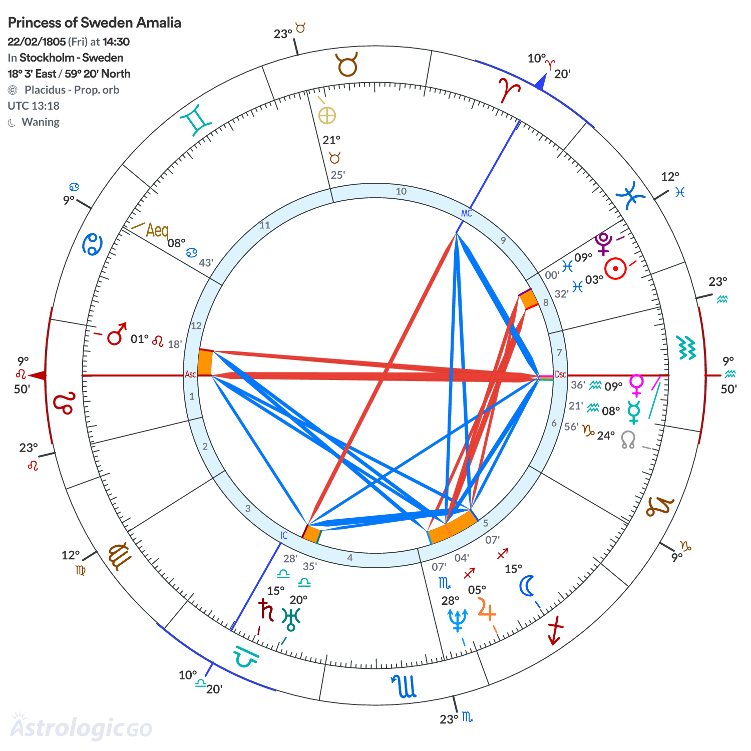 Mandala - Princess of Sweden Amalia