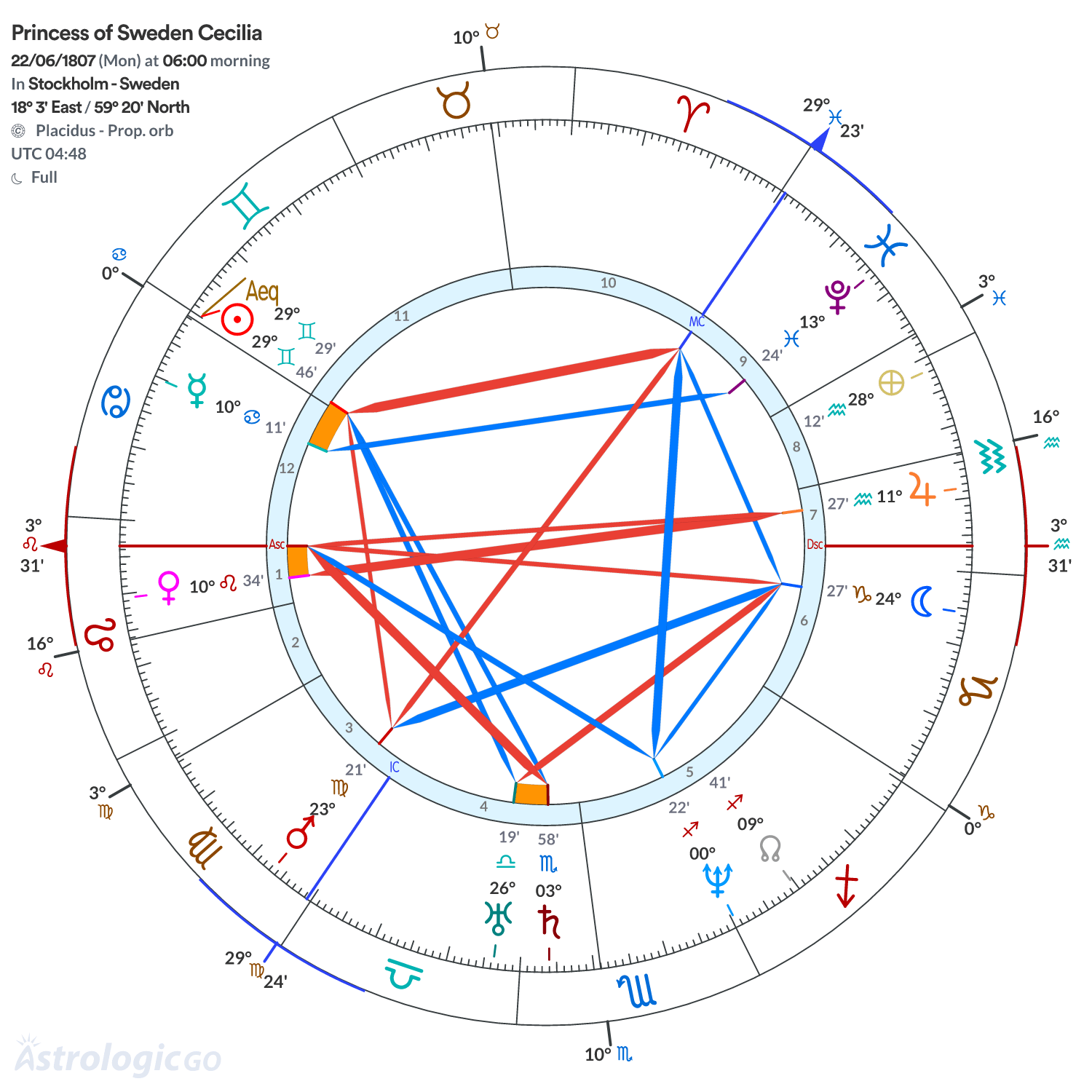 Mandala - Princess of Sweden Cecilia