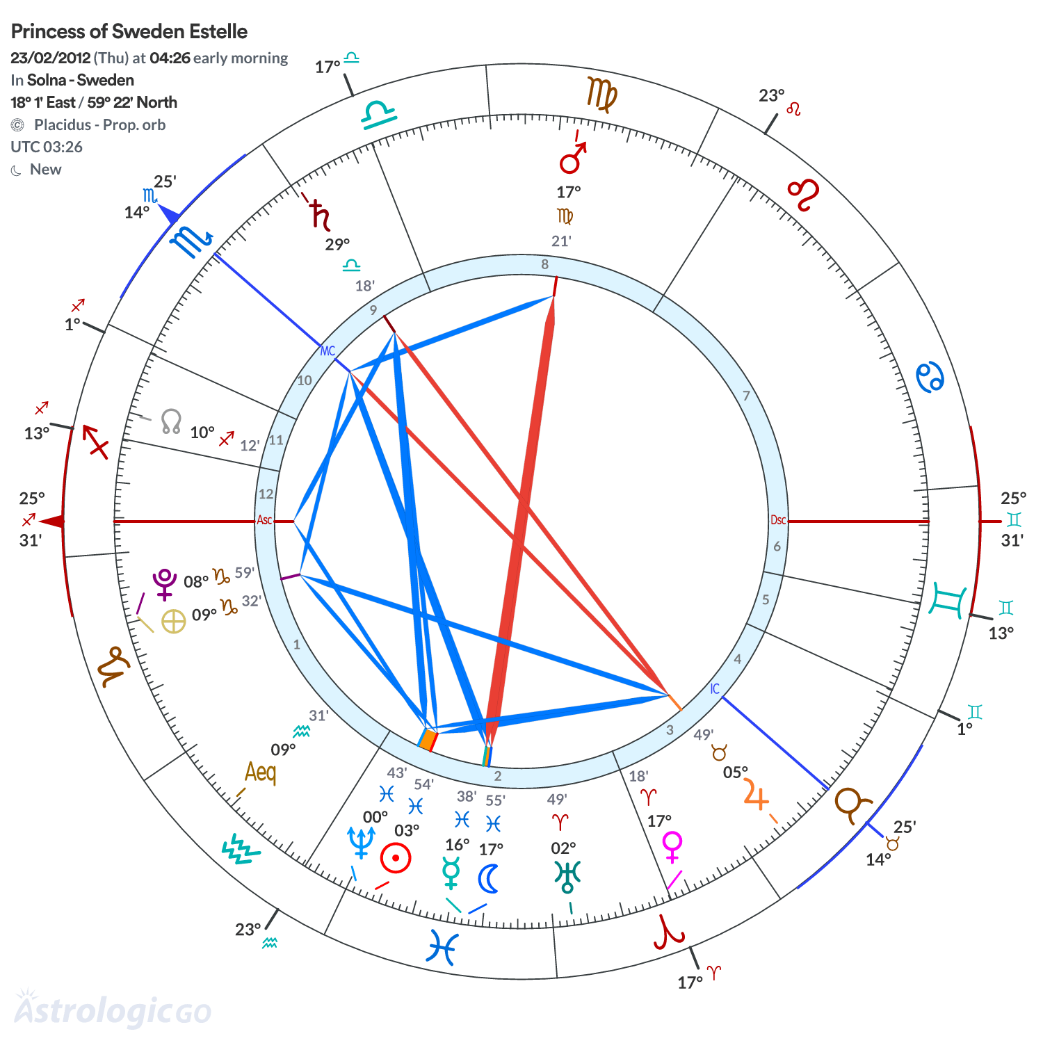 Mandala - Princess of Sweden Estelle
