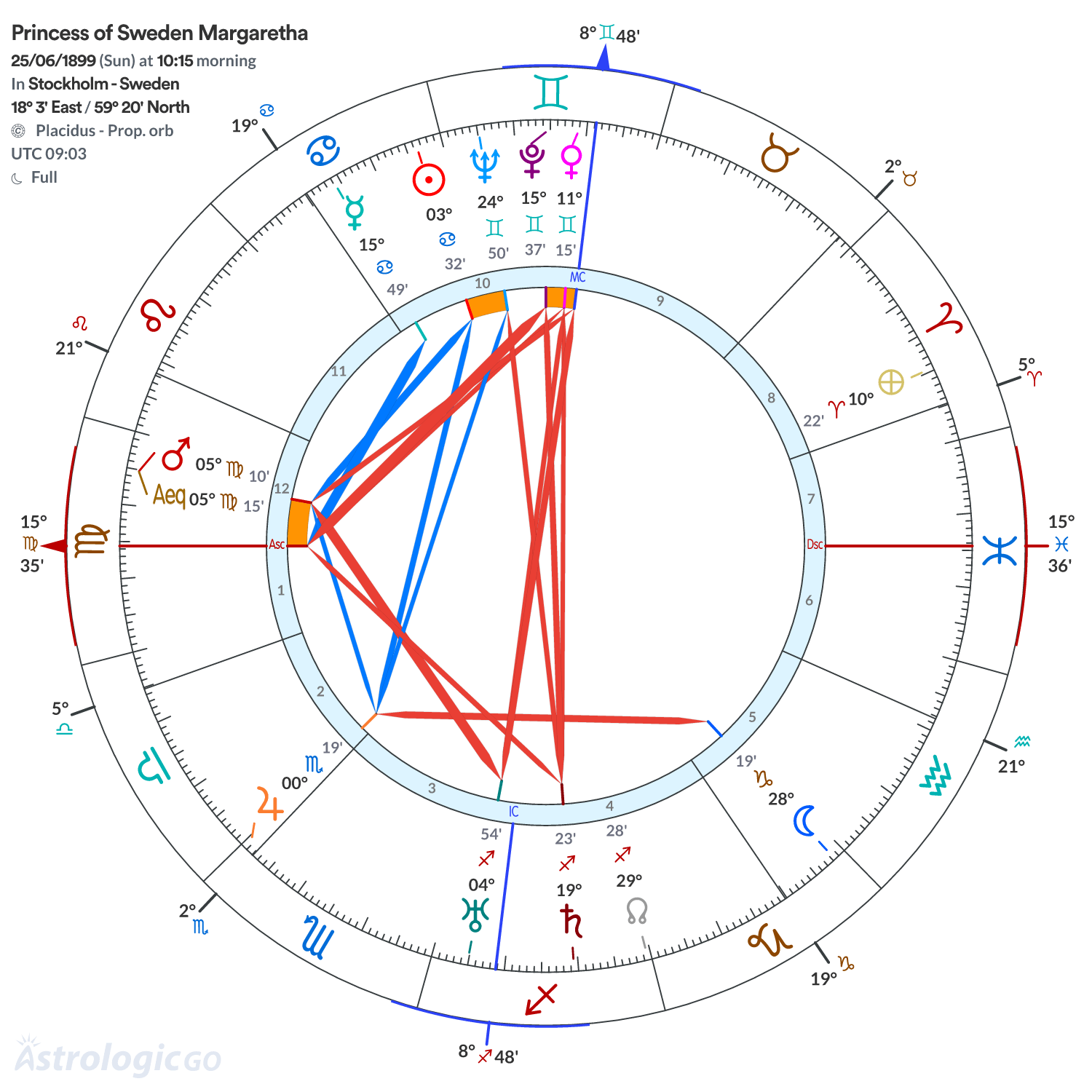Mandala - Princess of Sweden Margaretha