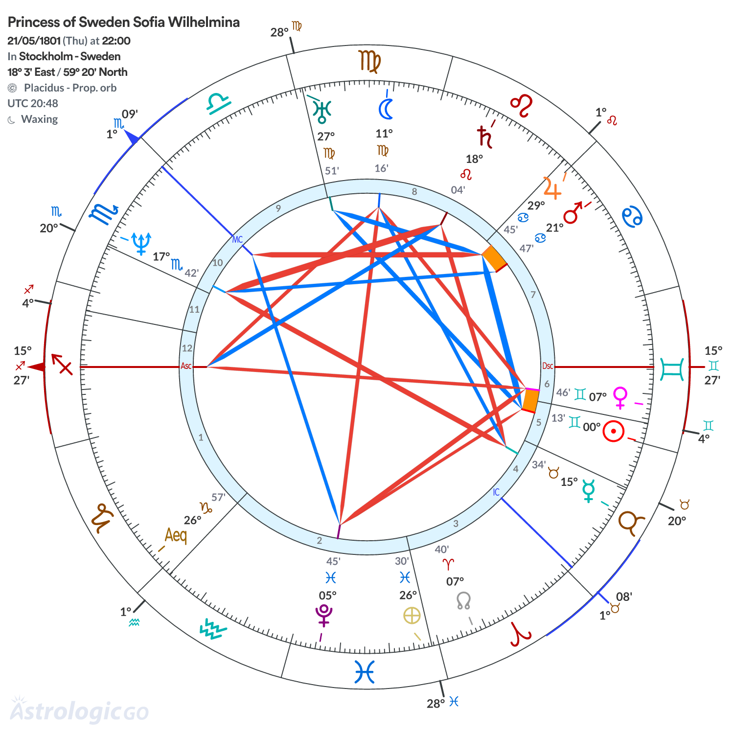 Mandala - Princess of Sweden Sofia Wilhelmina