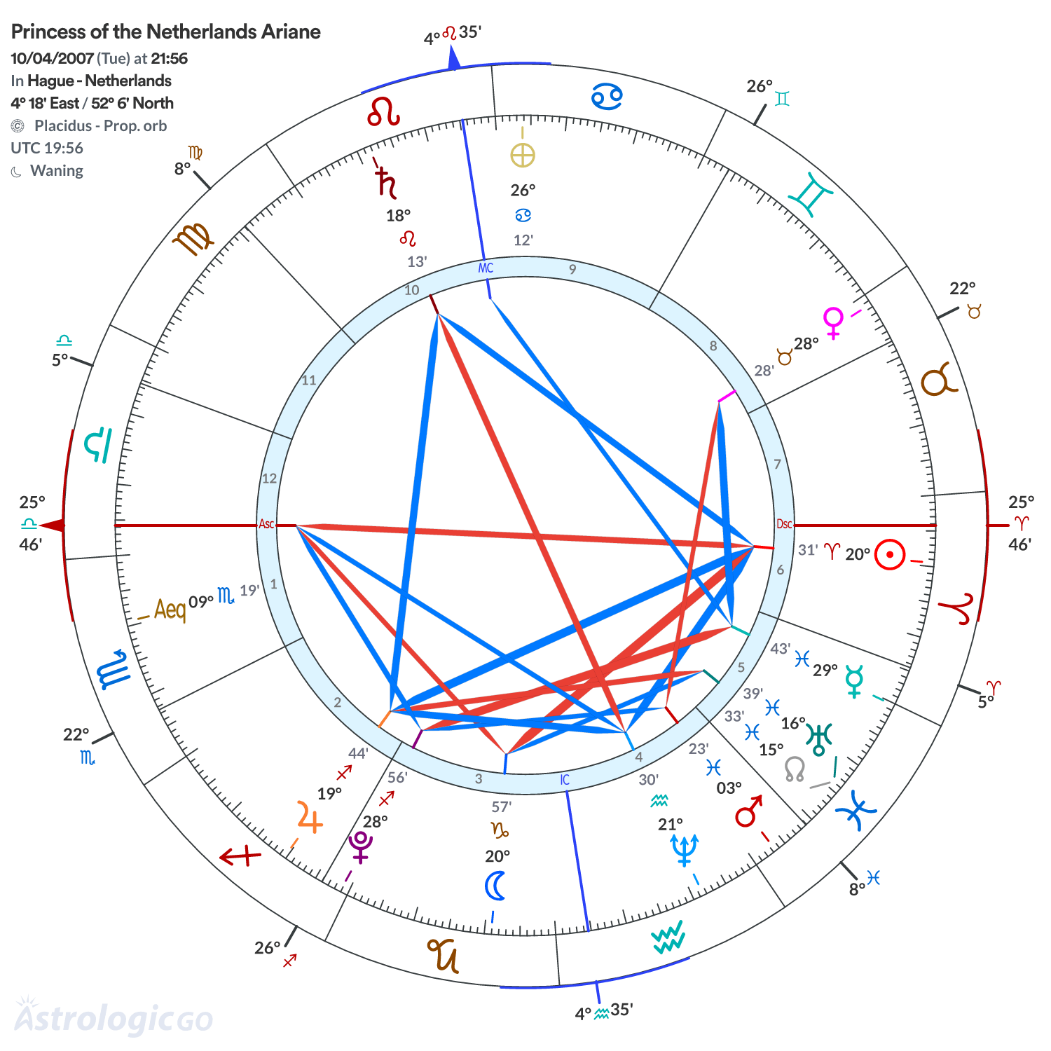 Mandala - Princess of the Netherlands Ariane