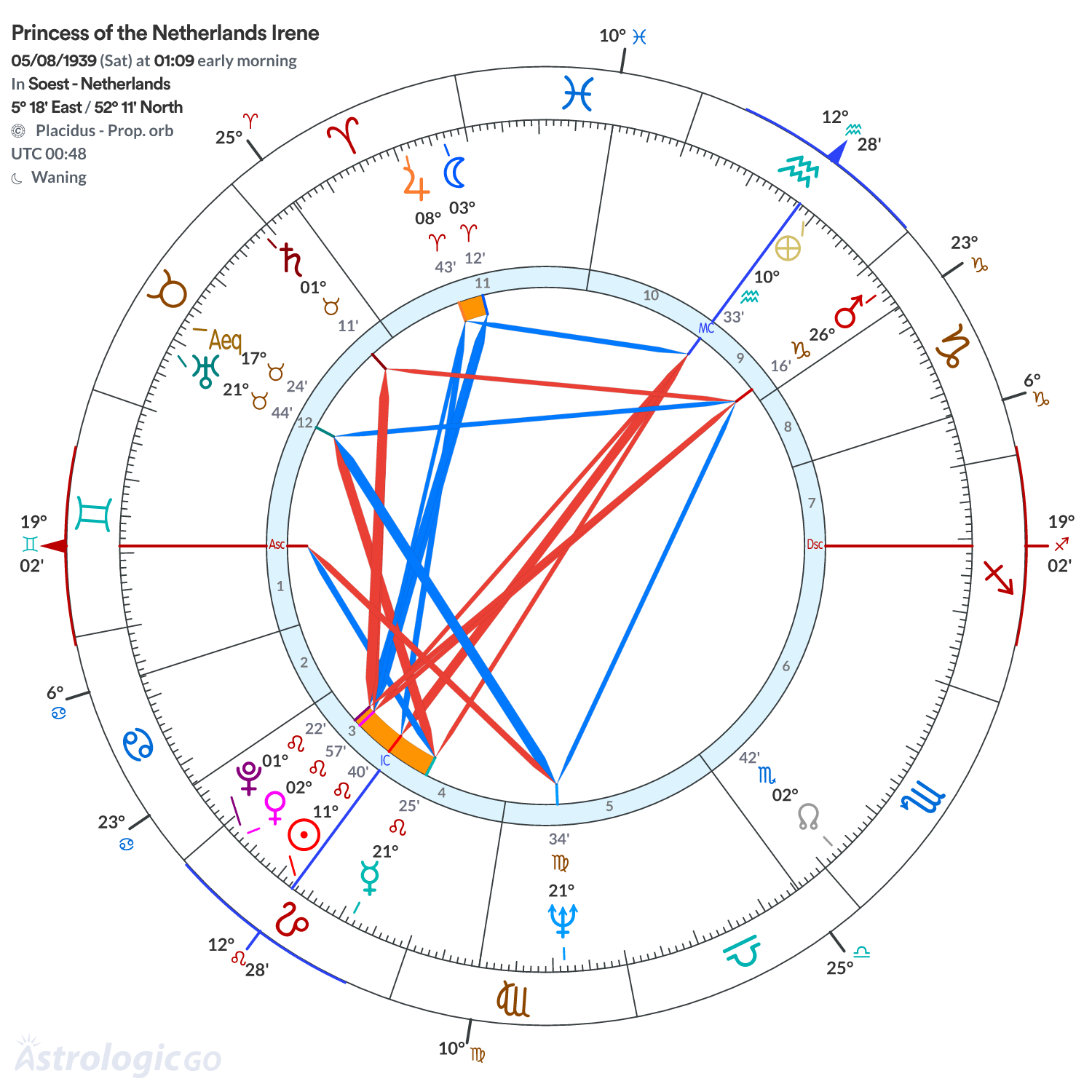 Mandala - Princess of the Netherlands Irene