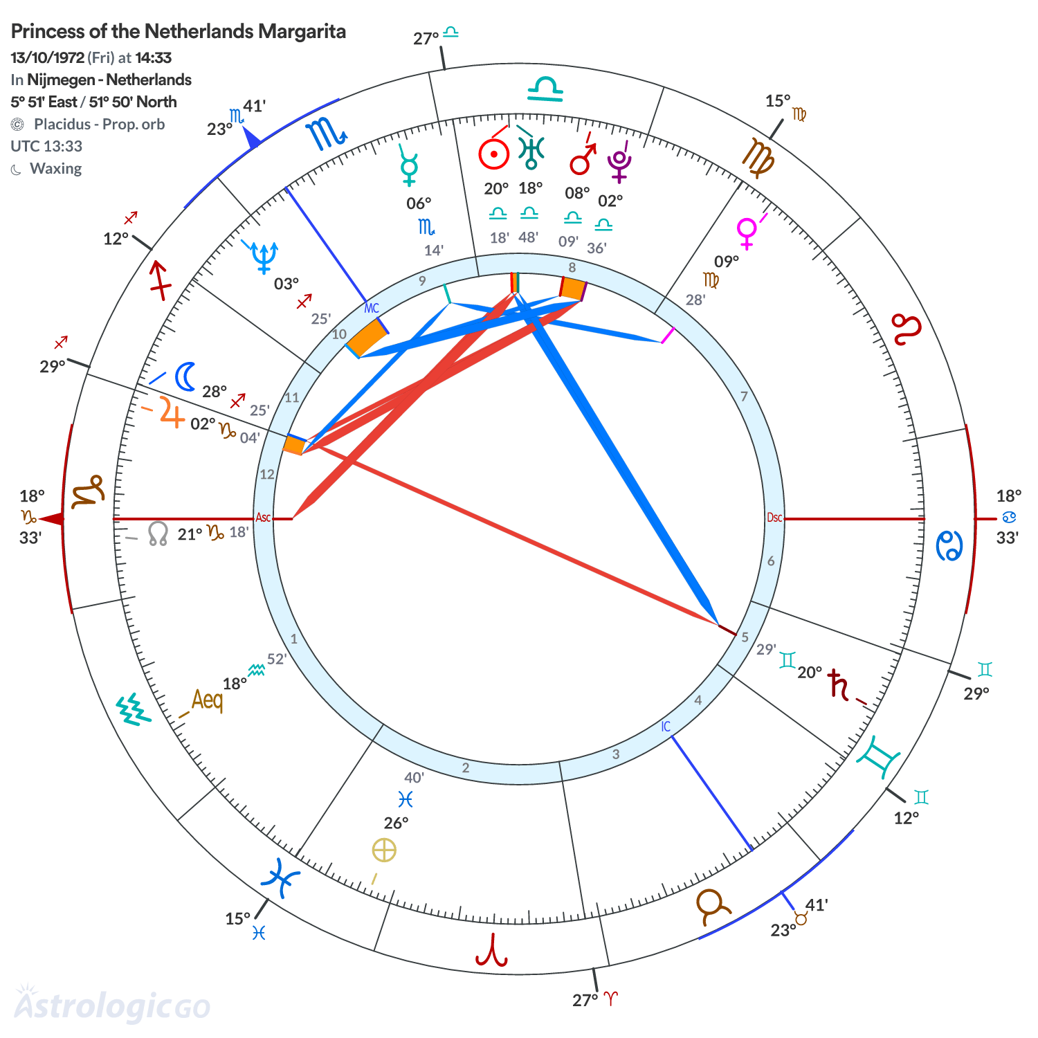 Mandala - Princess of the Netherlands Margarita