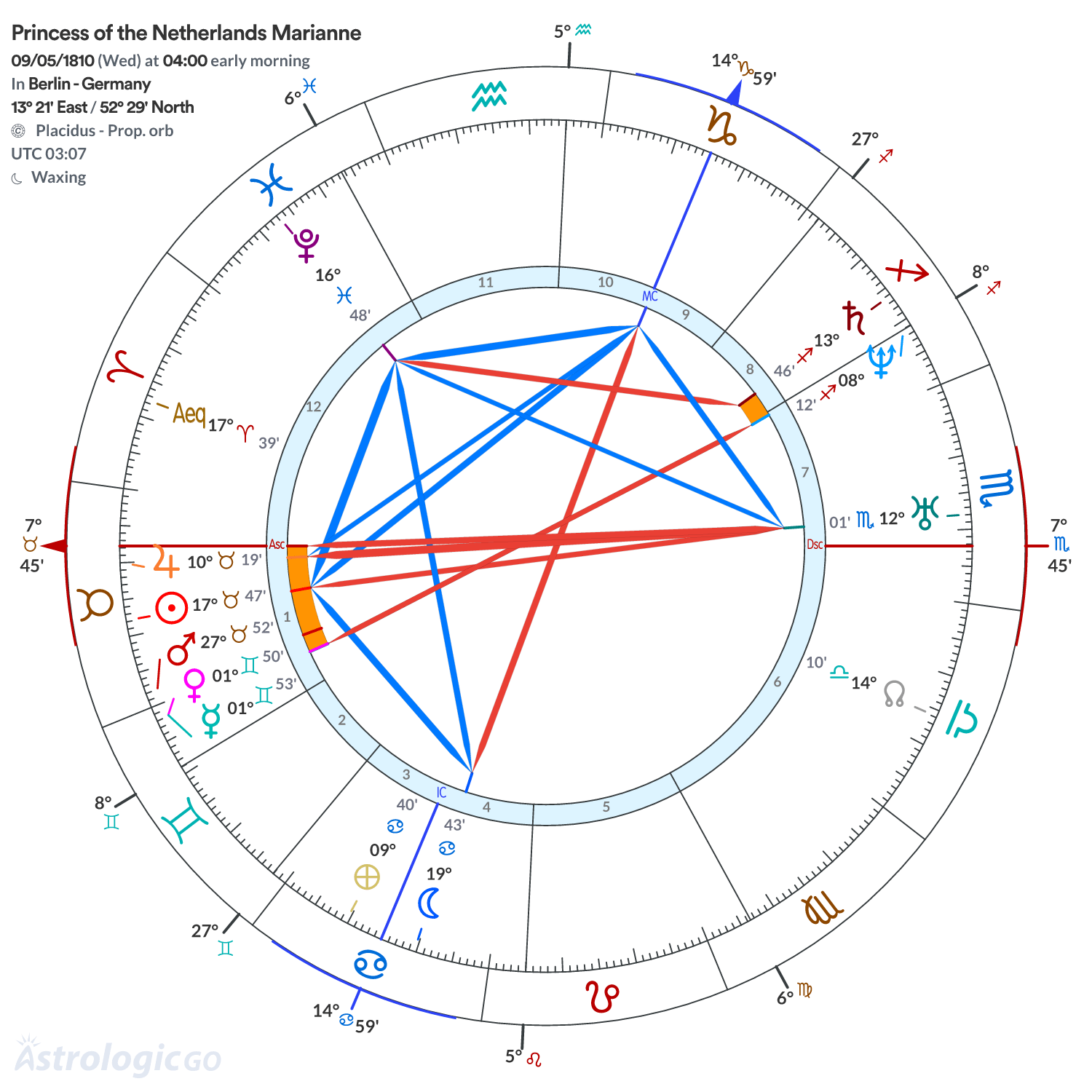 Mandala - Princess of the Netherlands Marianne