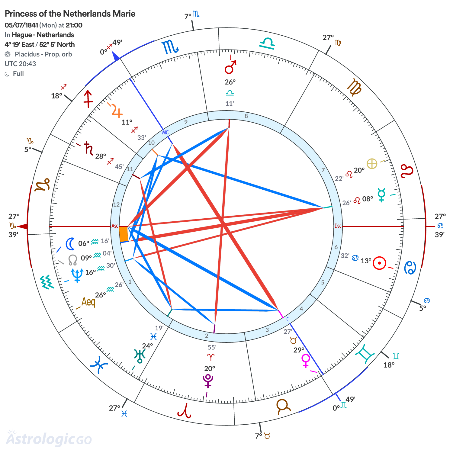 Mandala - Princess of the Netherlands Marie