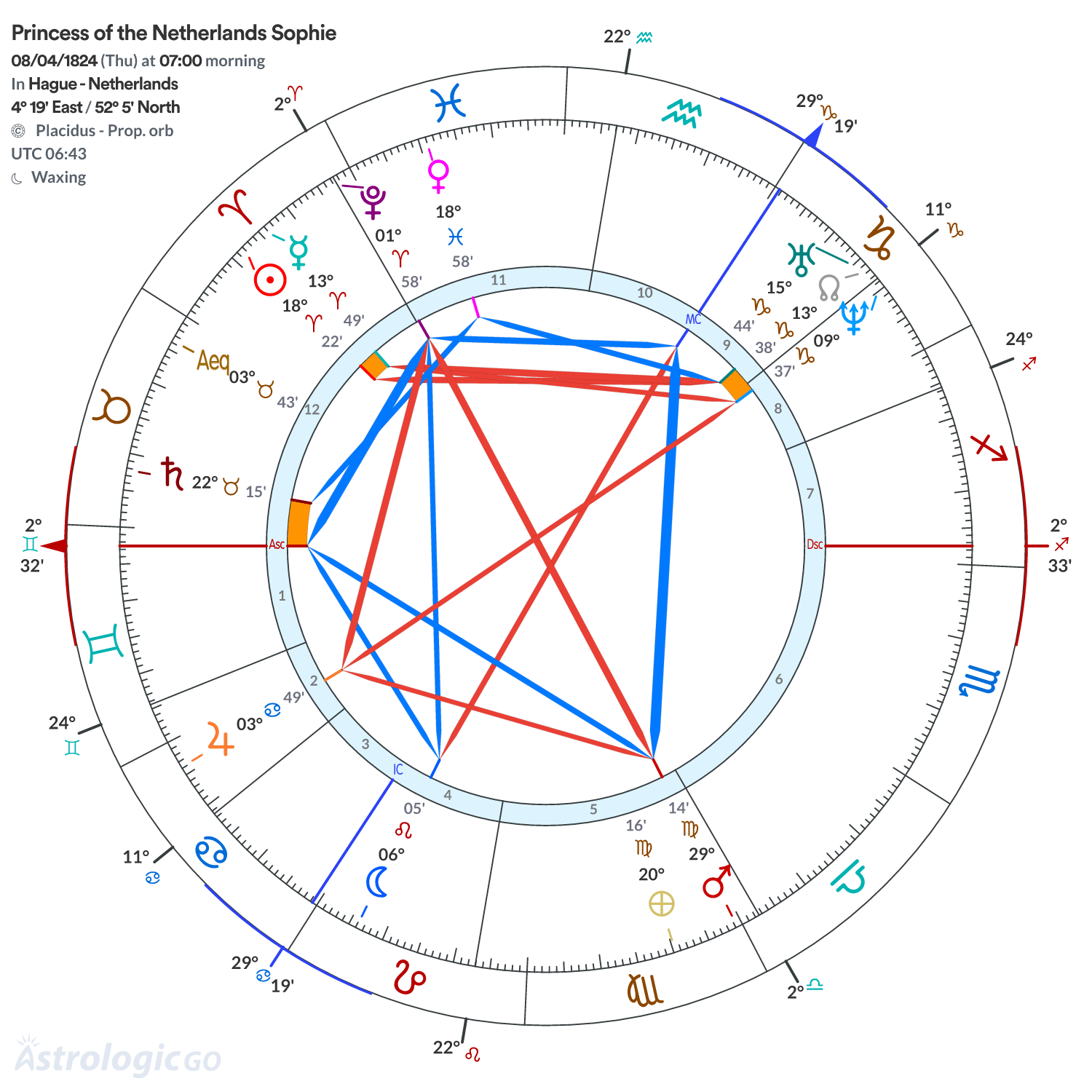 Mandala - Princess of the Netherlands Sophie