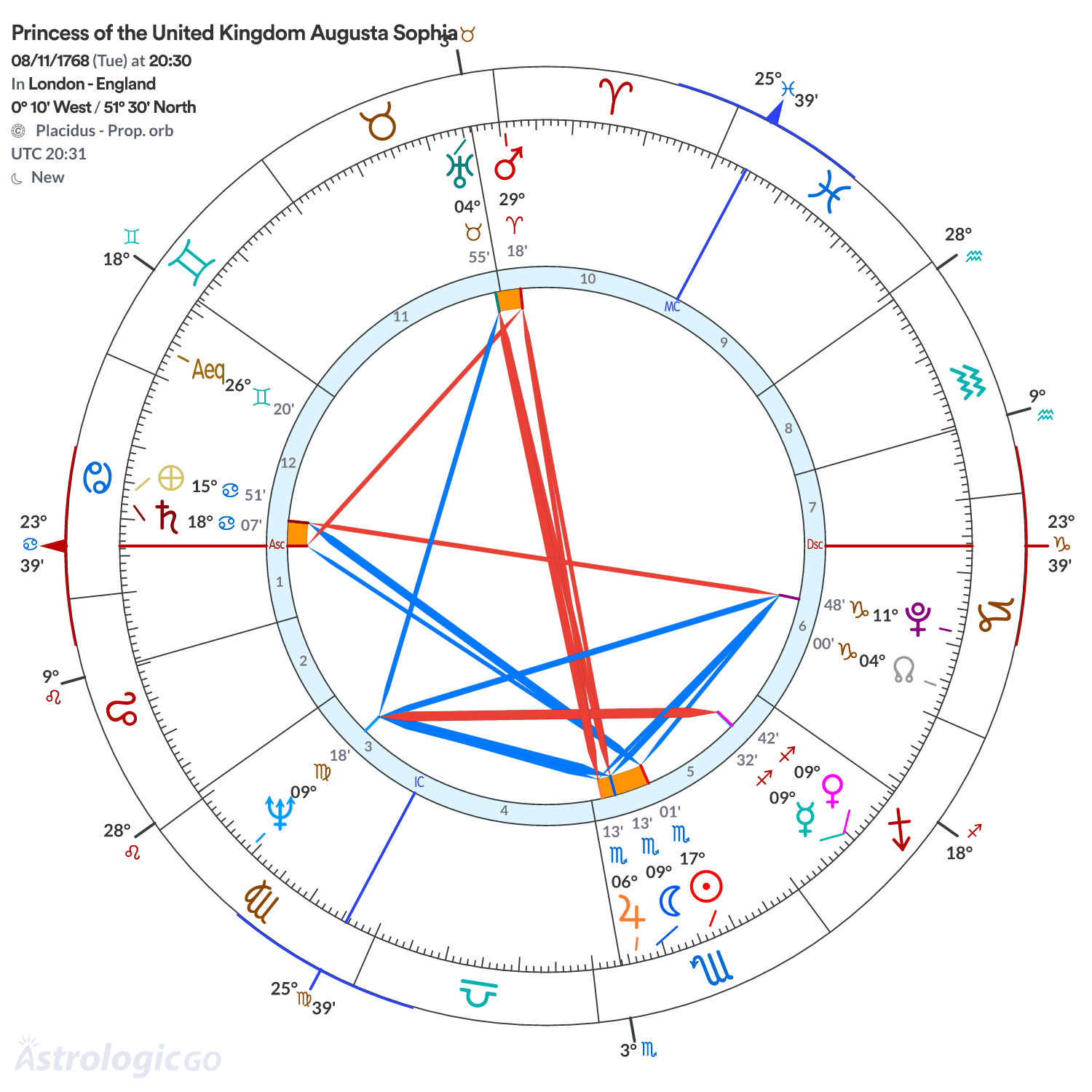 Mandala - Princess of the United Kingdom Augusta Sophia