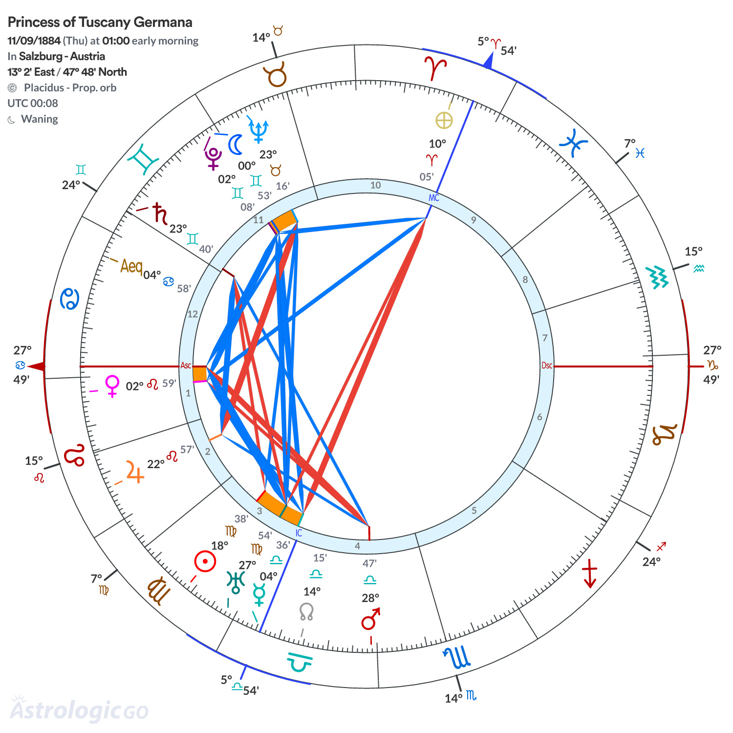Mandala - Princess of Tuscany Germana