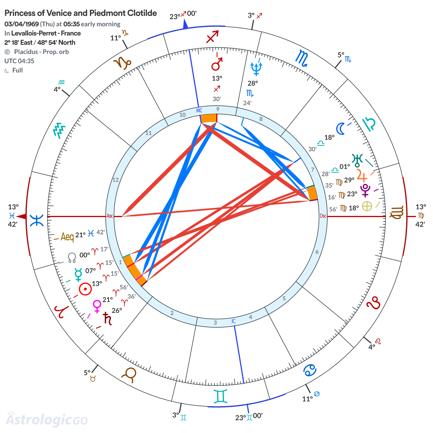 Mandala - Princess of Venice and Piedmont Clotilde