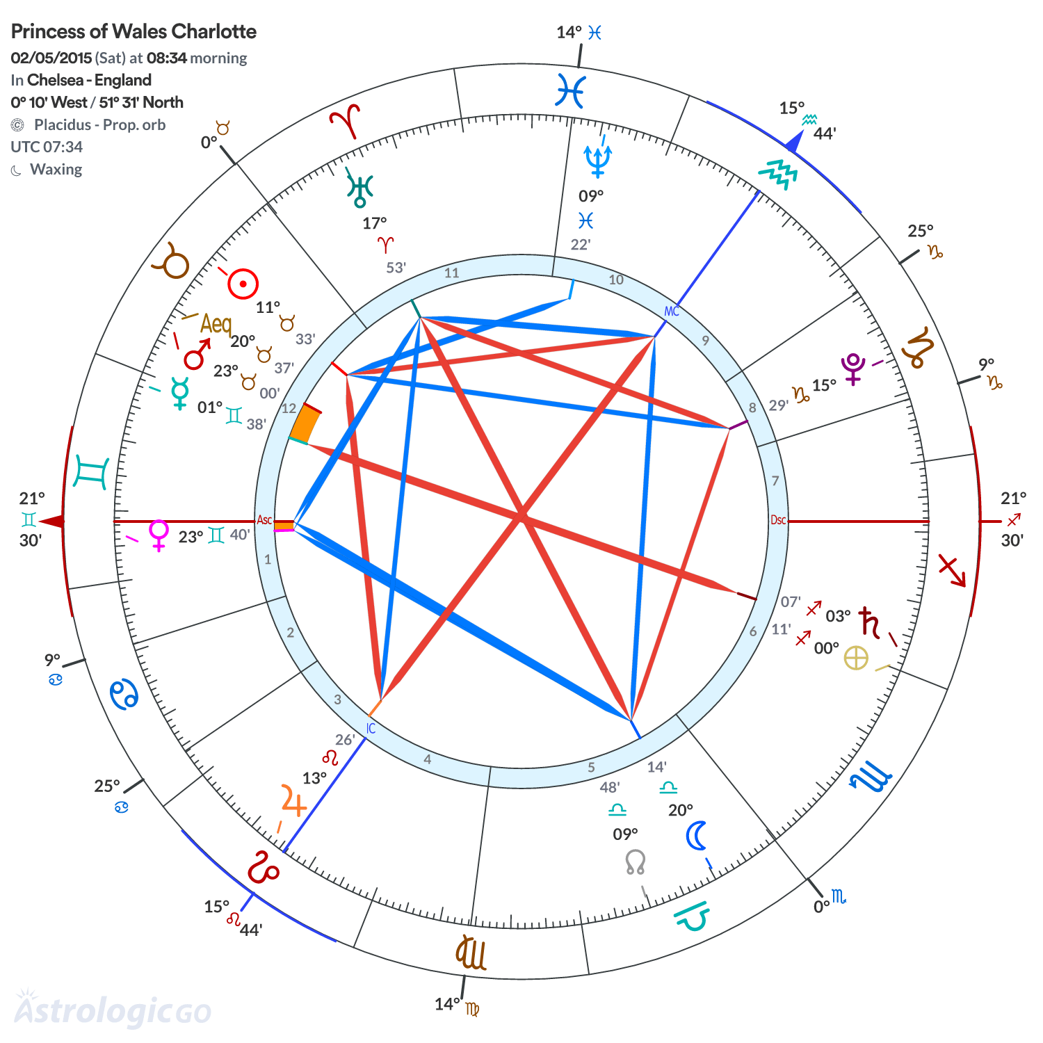Mandala - Princess of Wales Charlotte