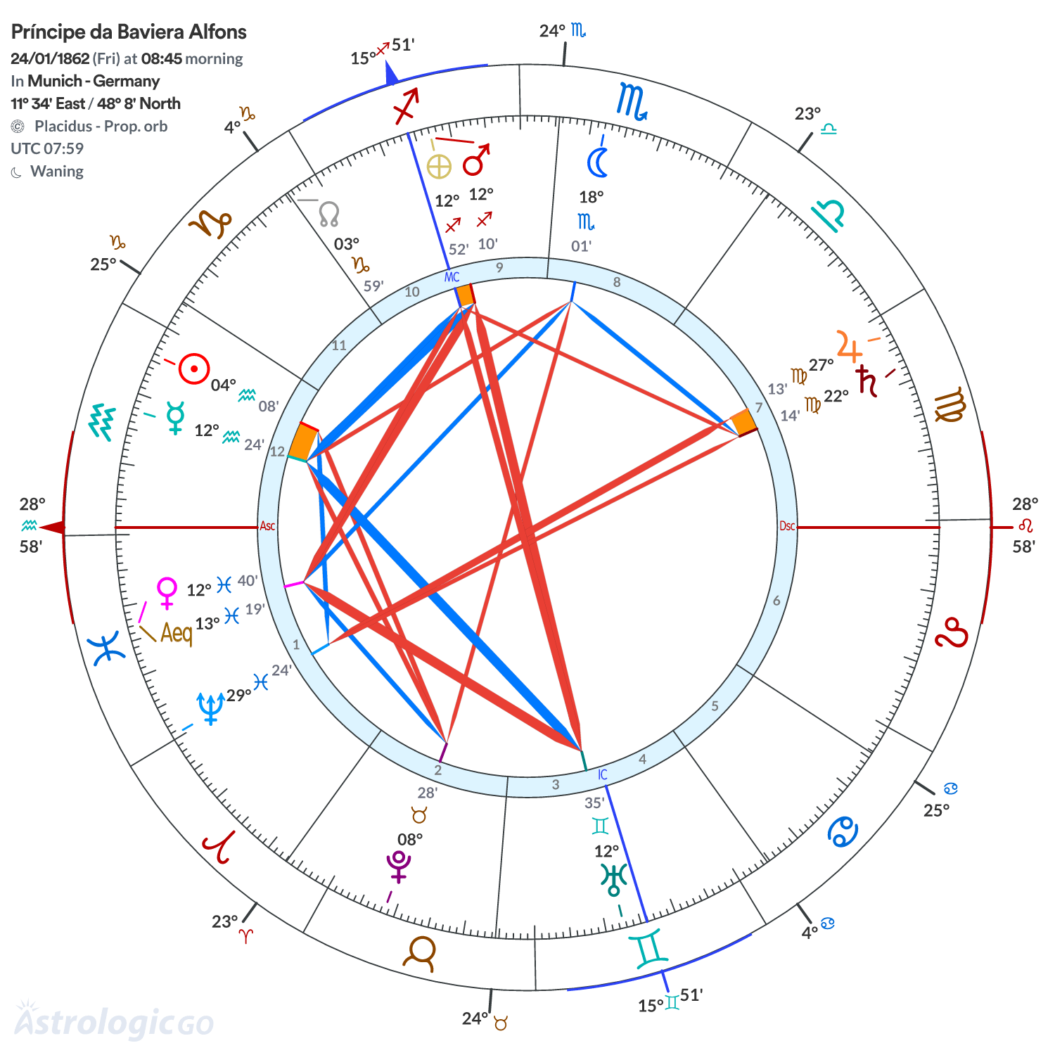 Mandala - Príncipe da Baviera Alfons
