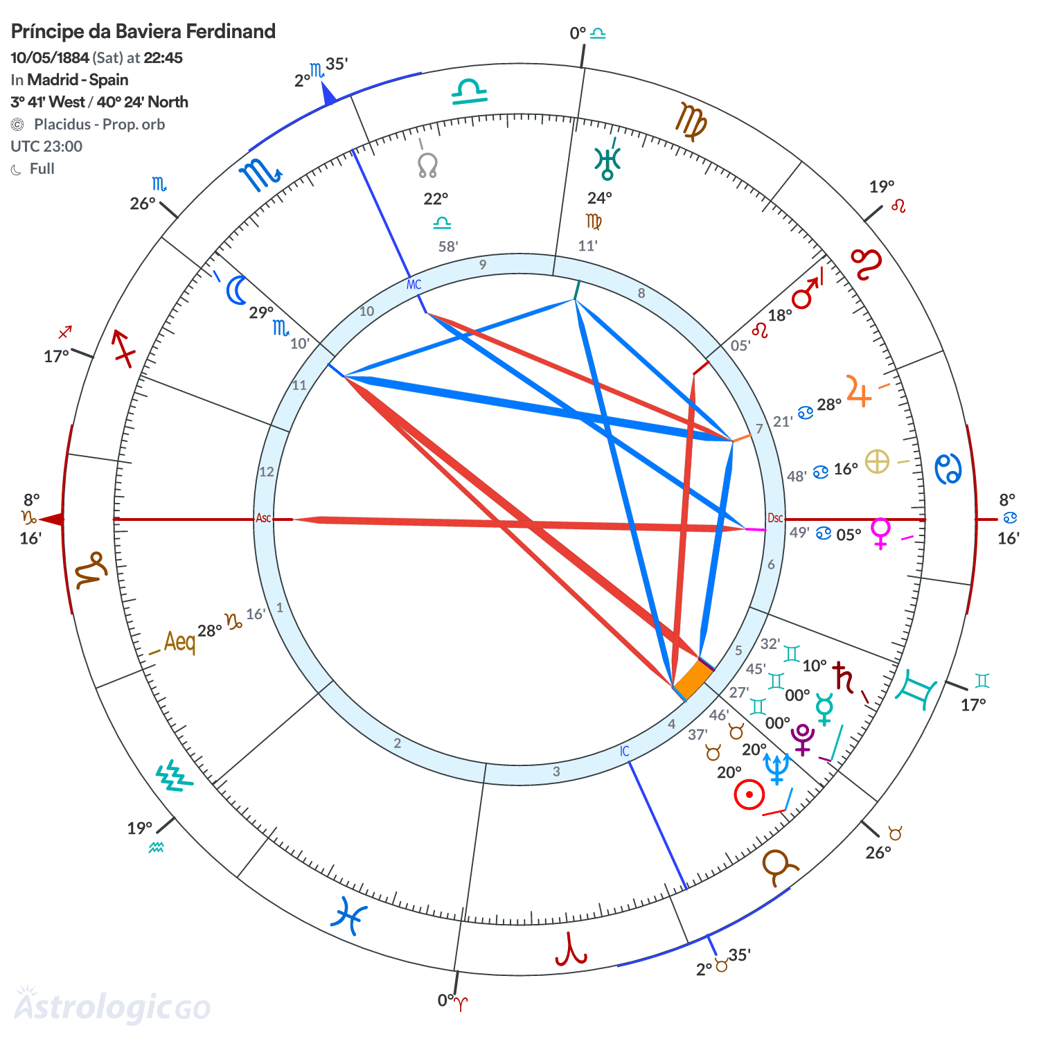 Mandala - Príncipe da Baviera Ferdinand