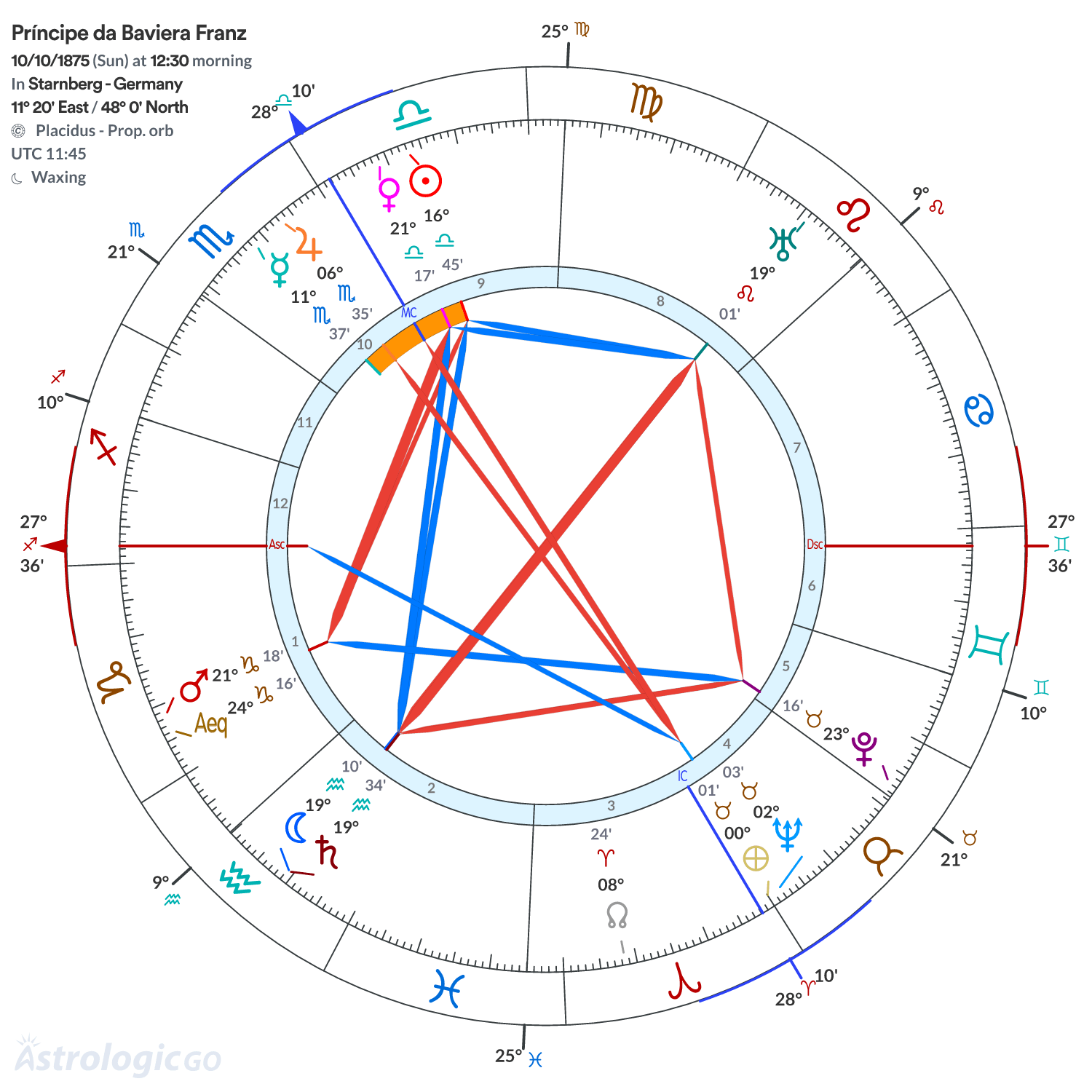 Mandala - Príncipe da Baviera Franz