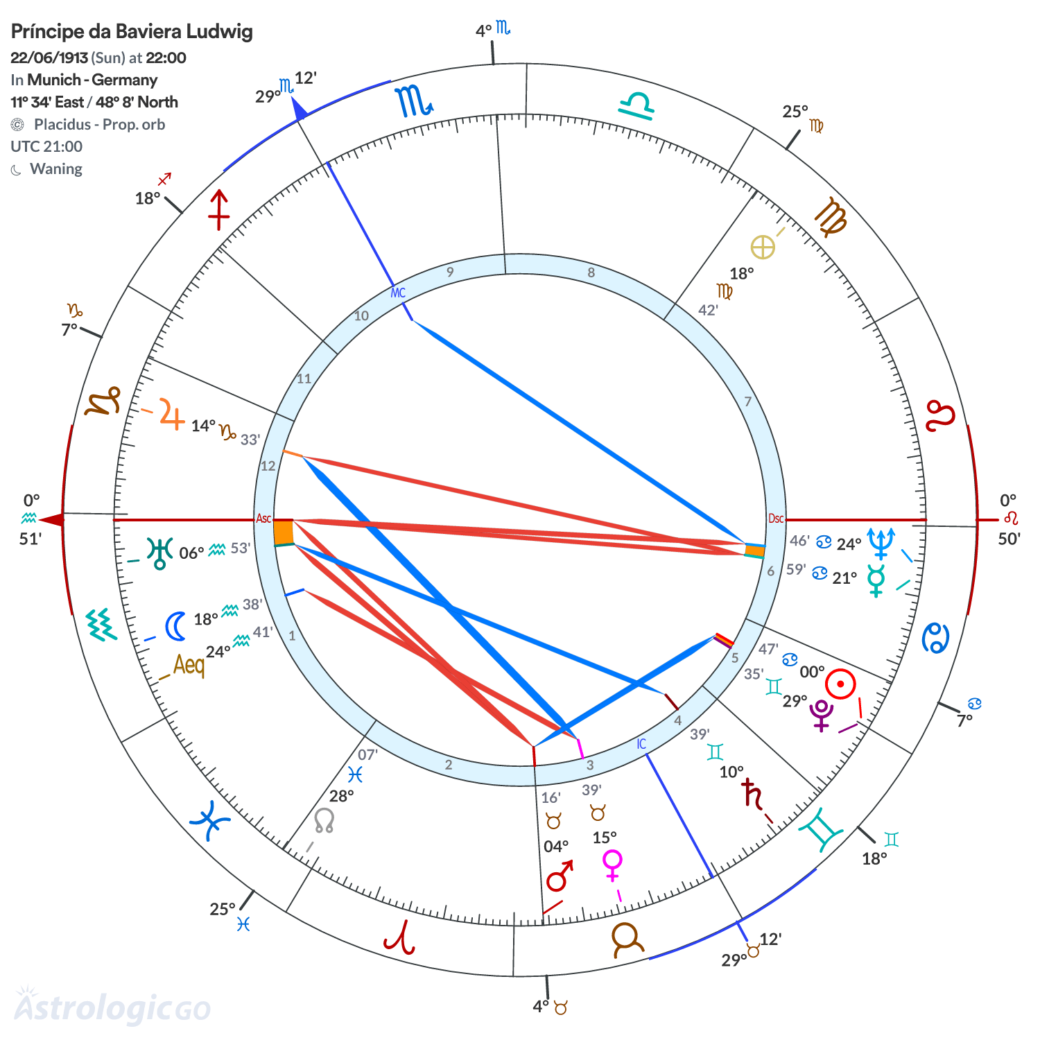 Mandala - Príncipe da Baviera Ludwig