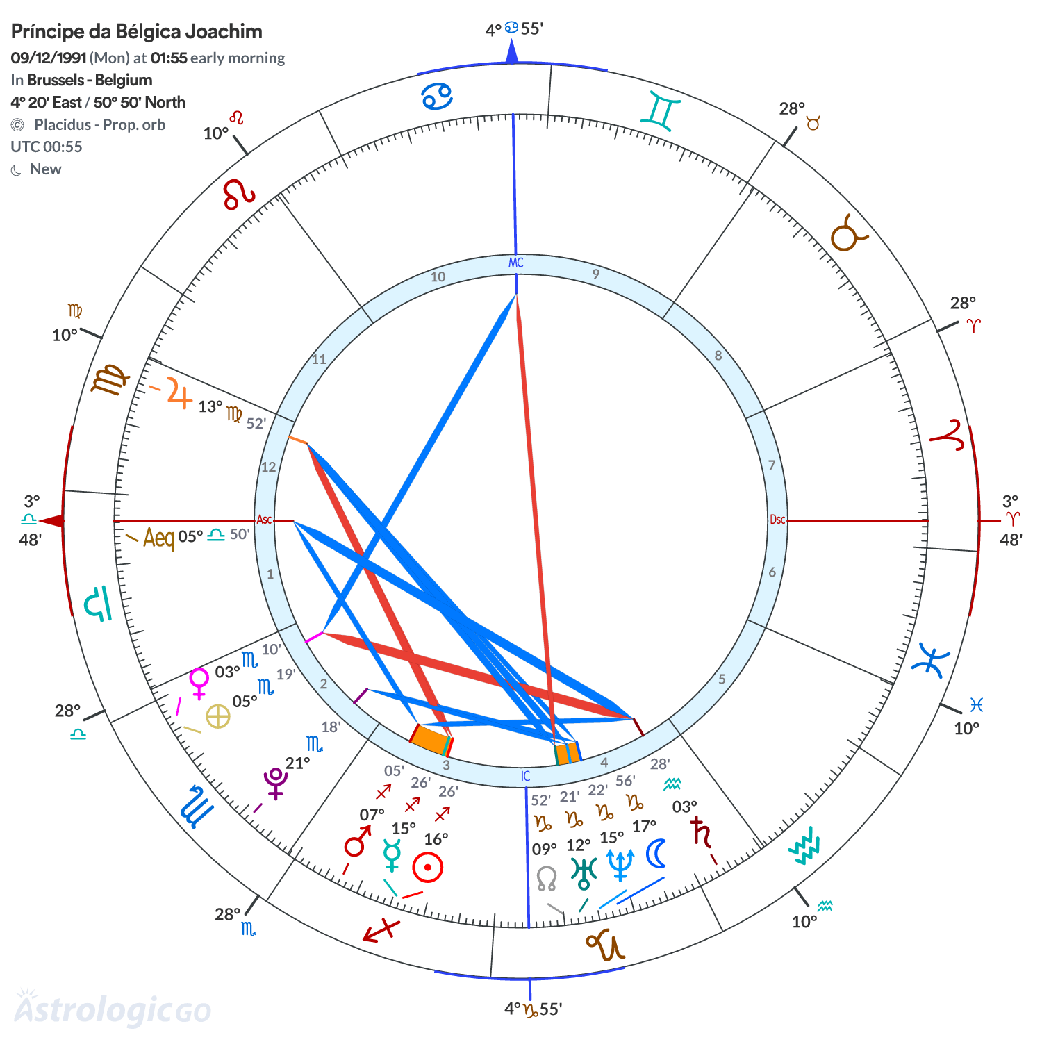 Mandala - Príncipe da Bélgica Joachim