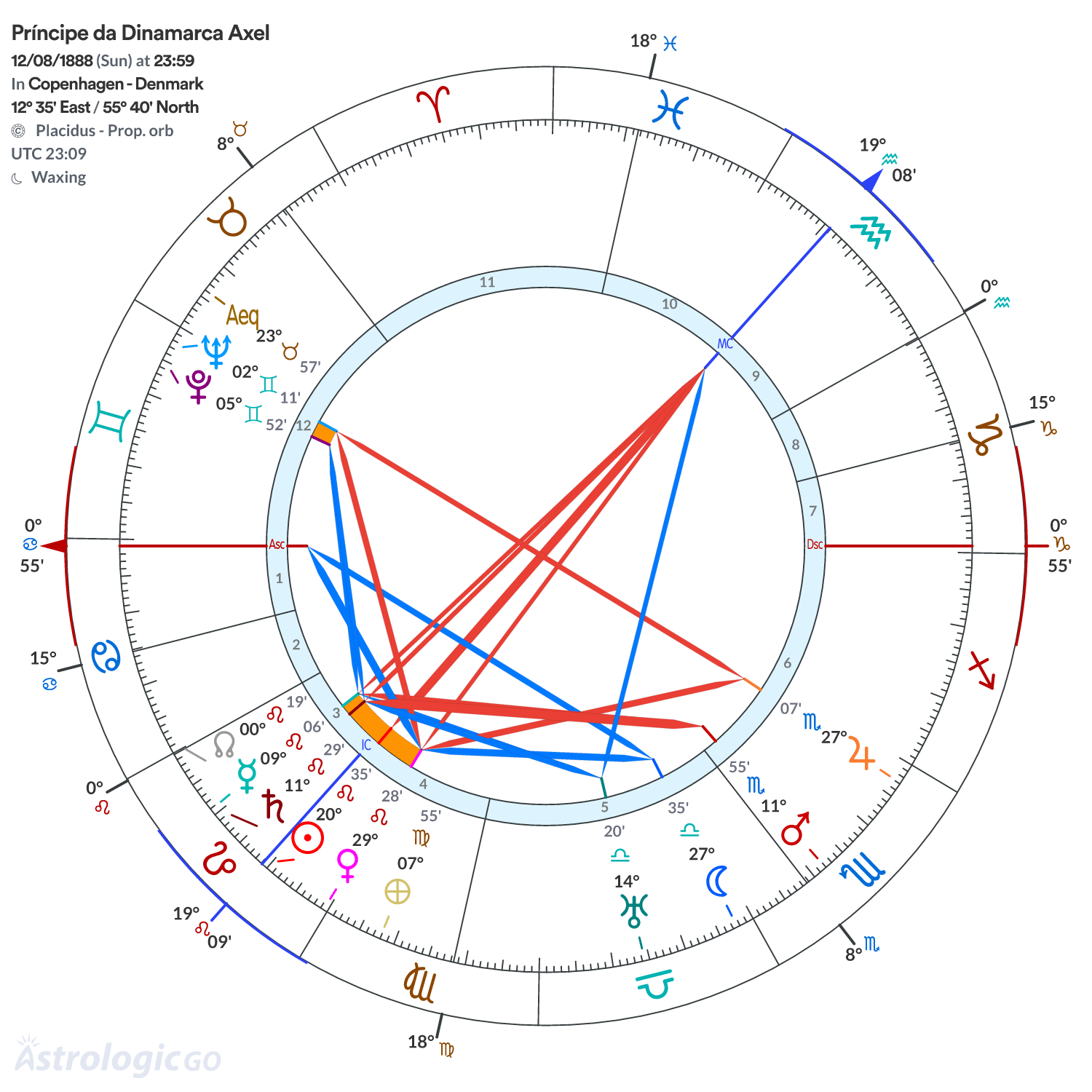 Mandala - Príncipe da Dinamarca Axel