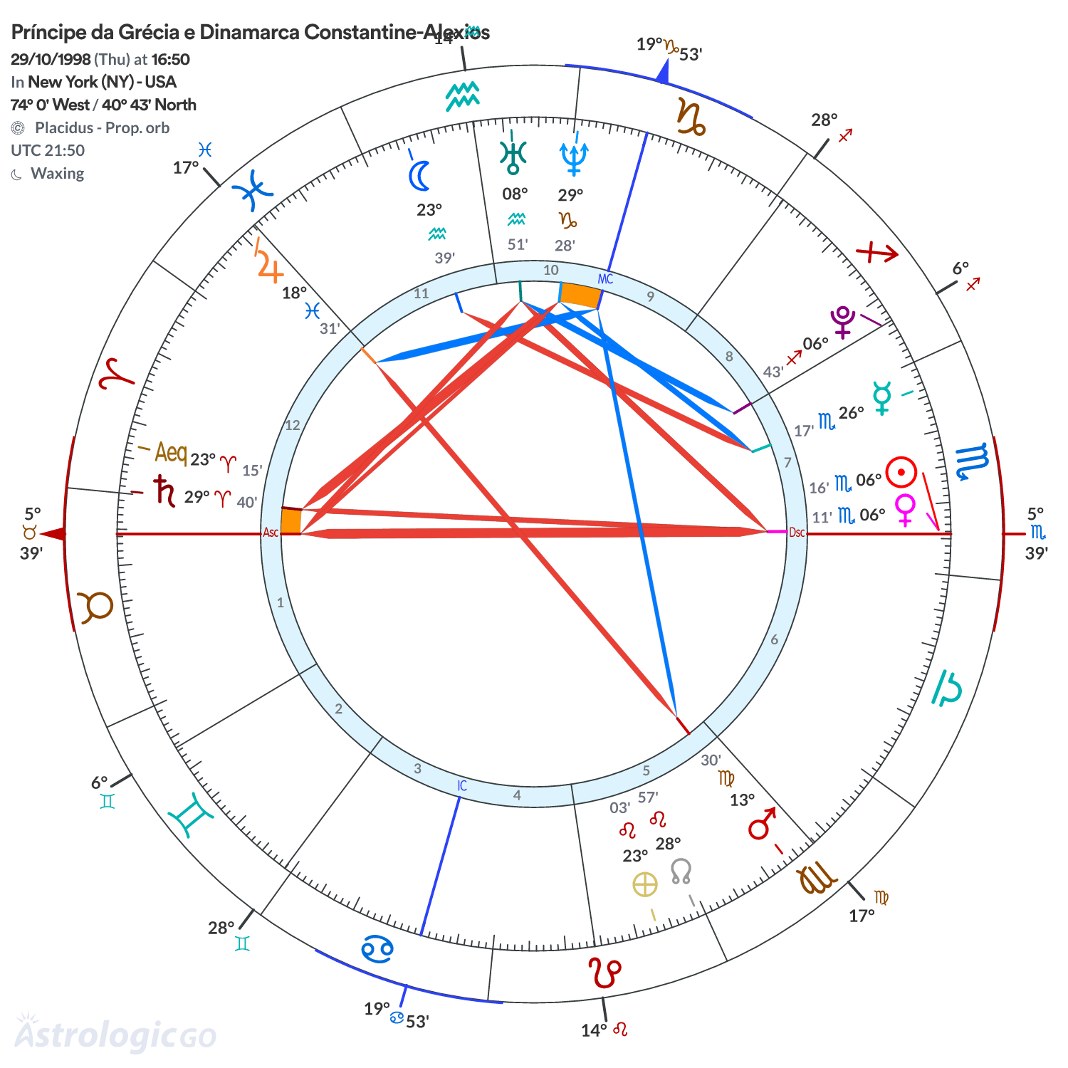 Mandala - Príncipe da Grécia e Dinamarca Constantine-Alexios