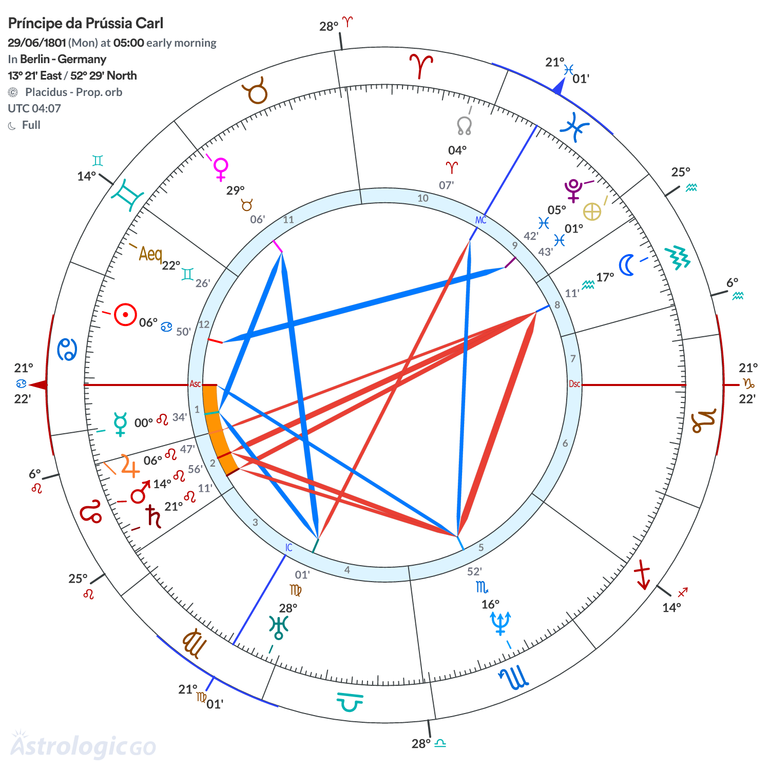 Mandala - Príncipe da Prússia Carl