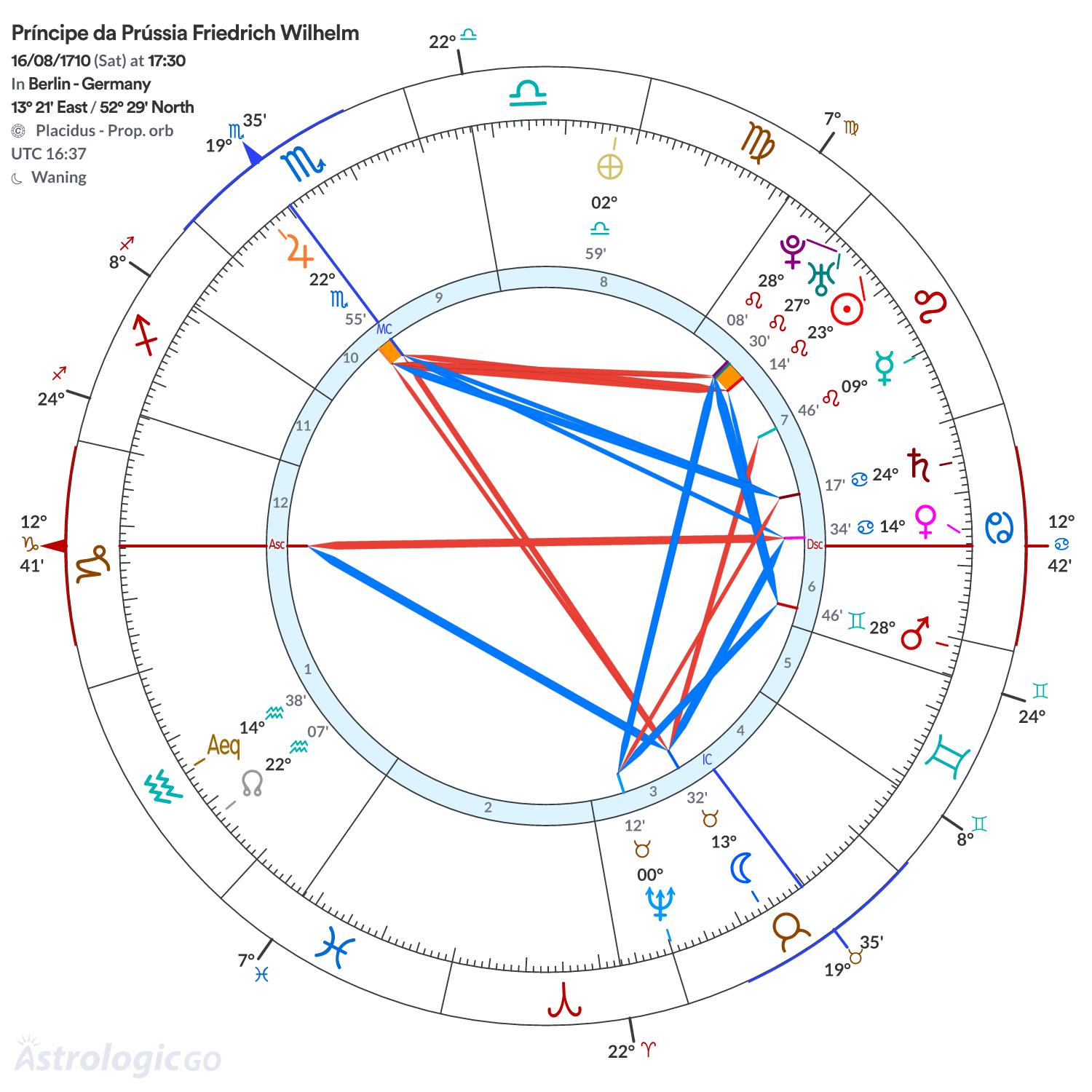 Mandala - Príncipe da Prússia Friedrich Wilhelm
