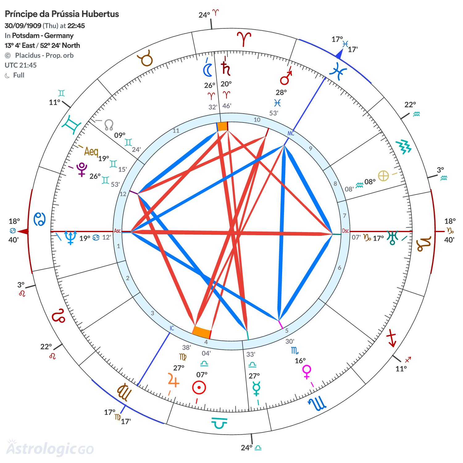 Mandala - Príncipe da Prússia Hubertus