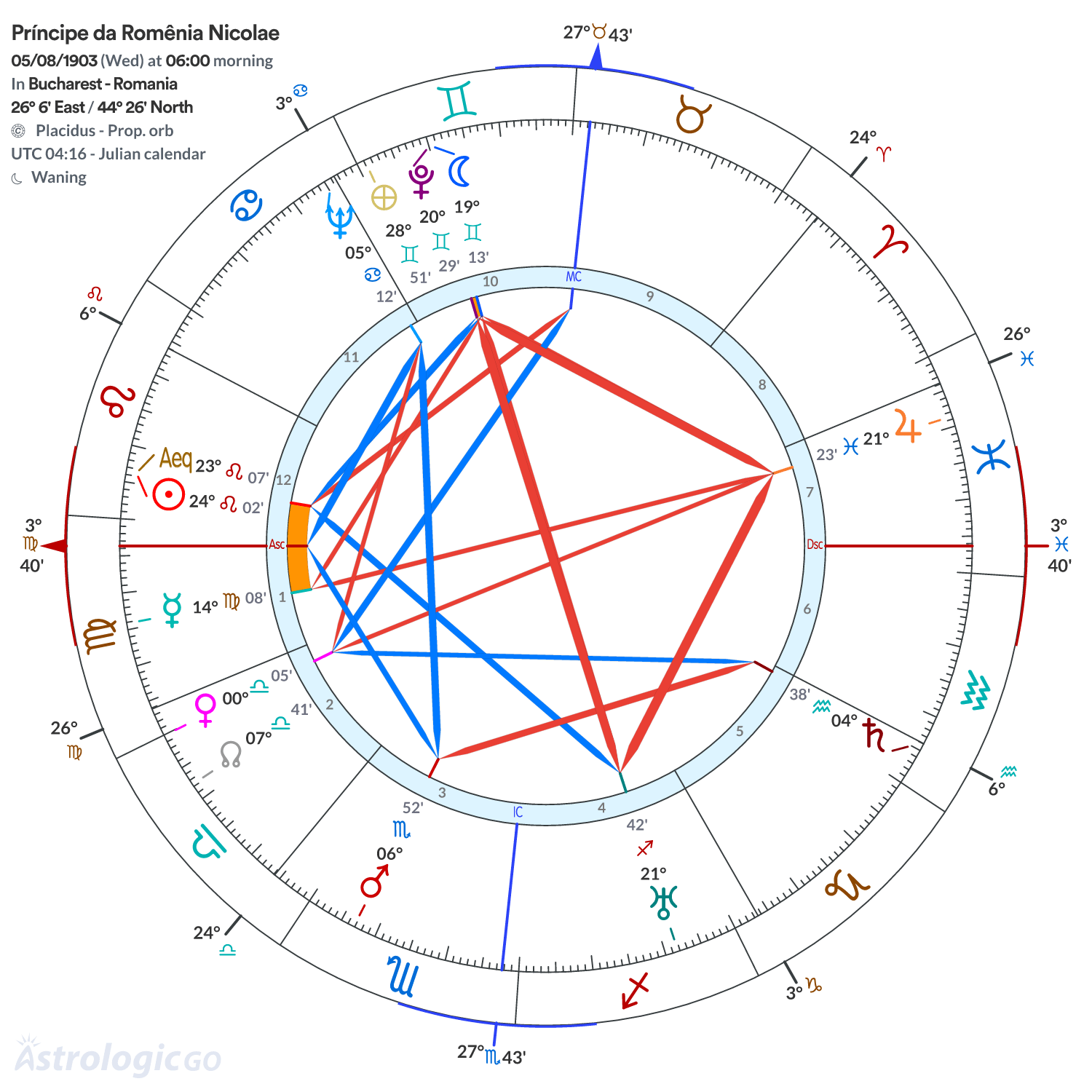 Mandala - Príncipe da Romênia Nicolae
