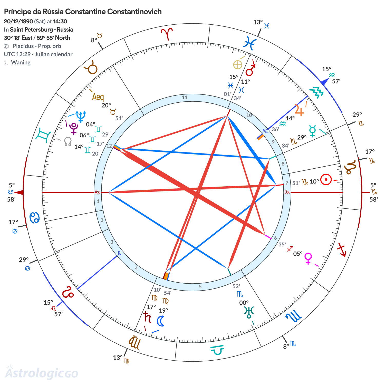 Mandala - Príncipe da Rússia Constantine Constantinovich