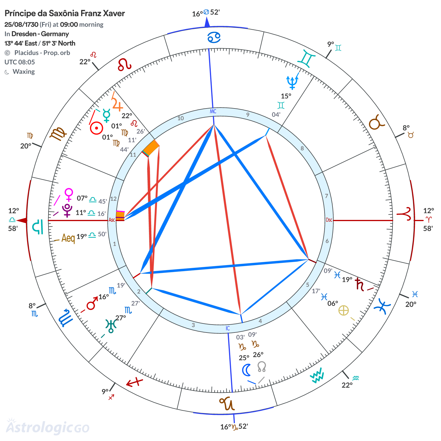 Mandala - Príncipe da Saxônia Franz Xaver